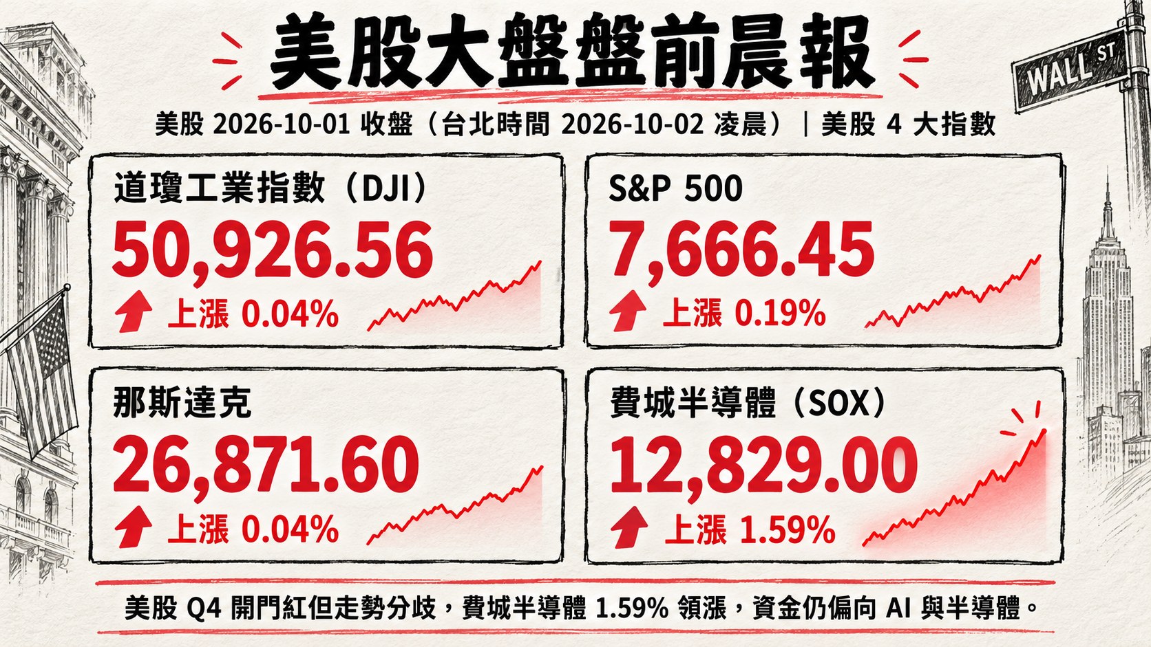 資訊圖表 3