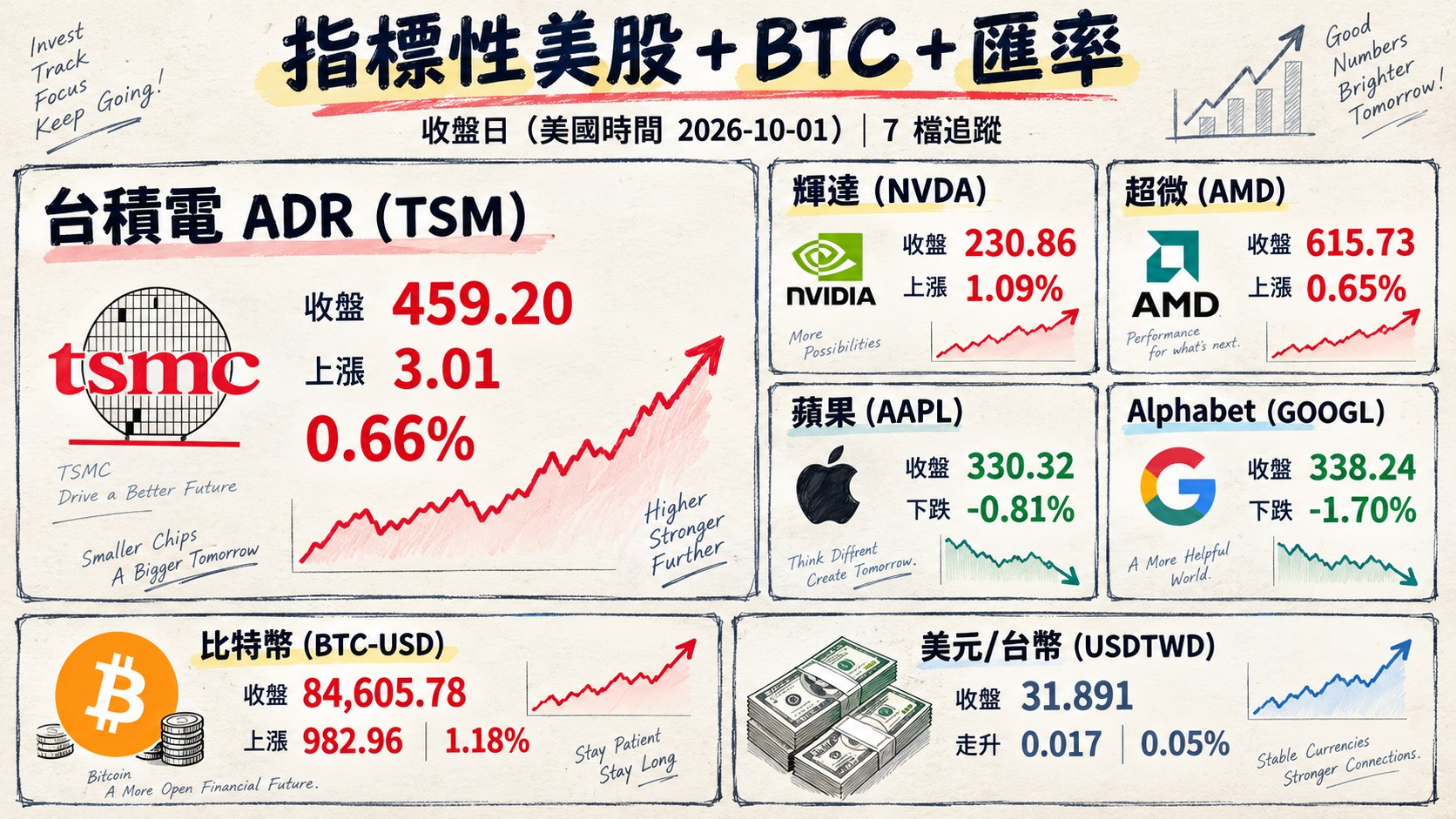資訊圖表 4