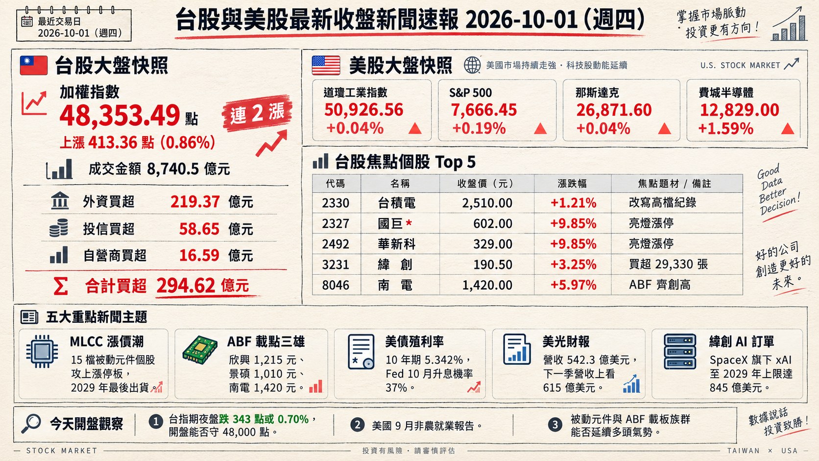 資訊圖表