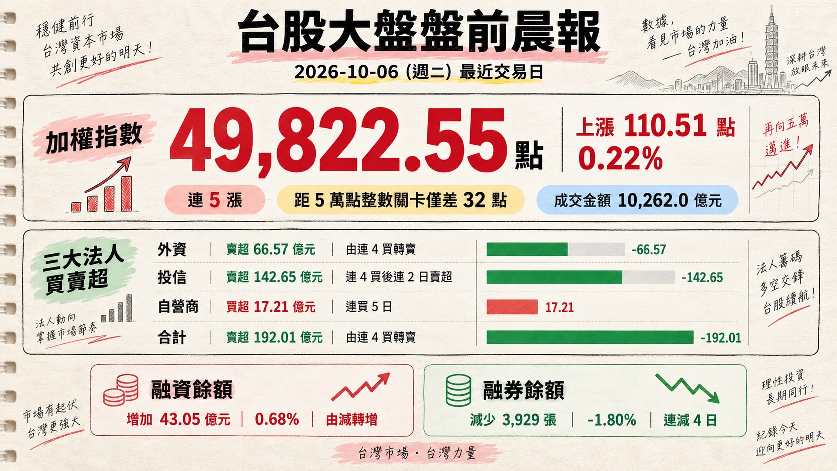 資訊圖表 1