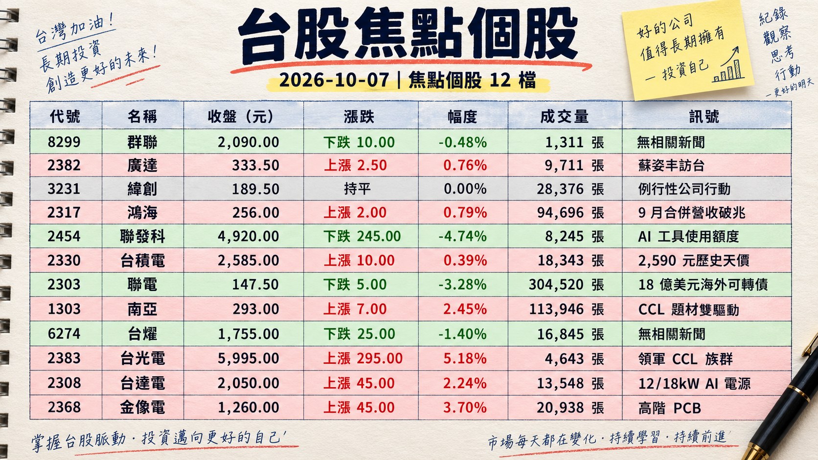 資訊圖表 2