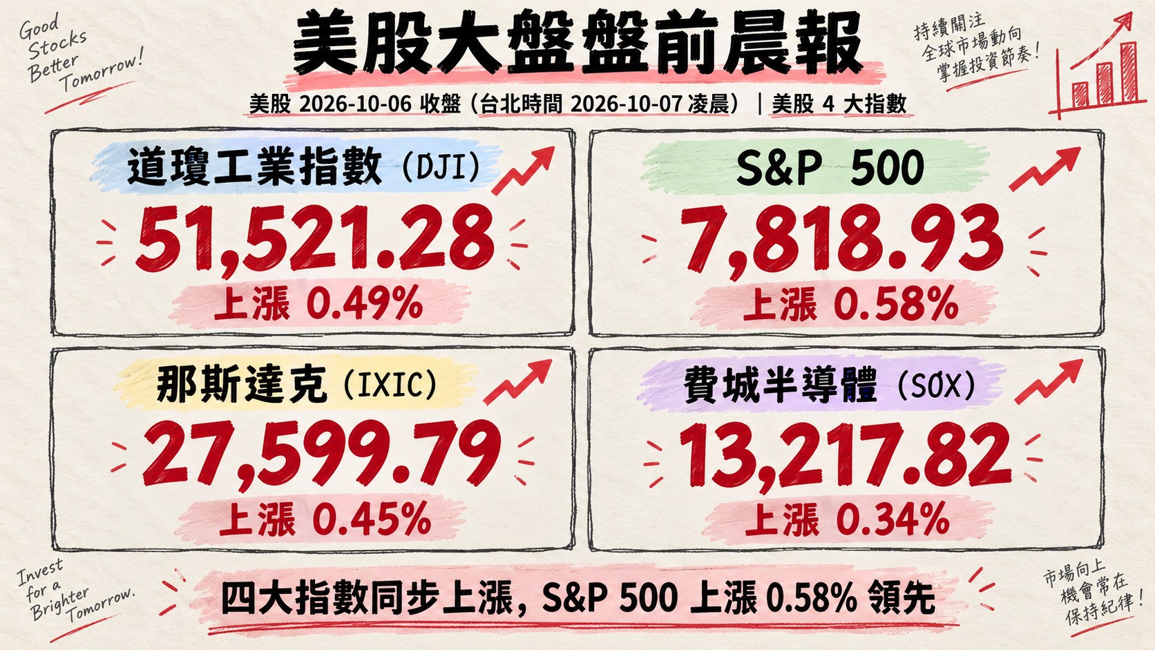 資訊圖表 3