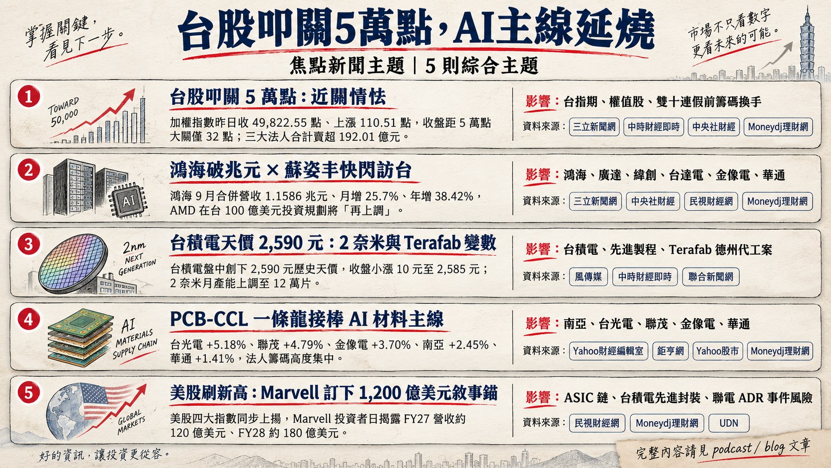 資訊圖表 5