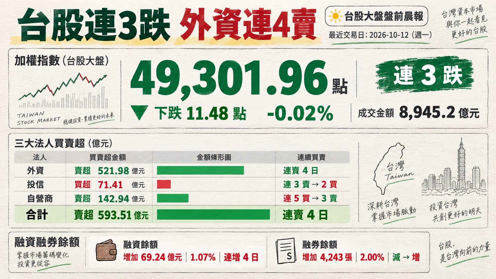 資訊圖表 1
