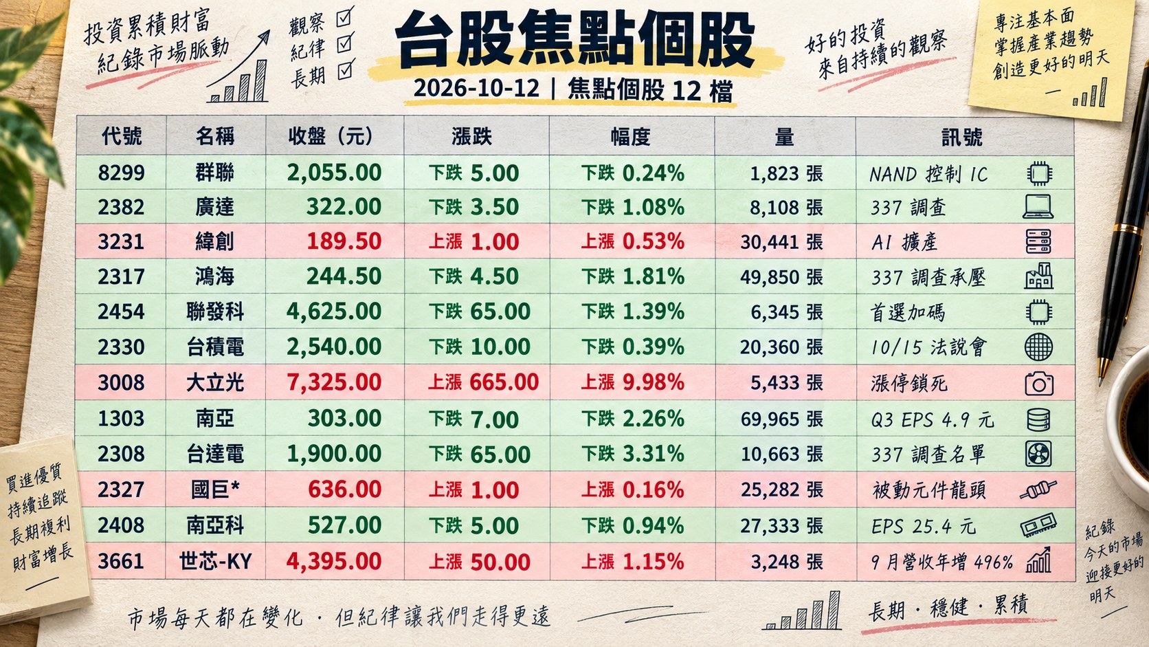 資訊圖表 2