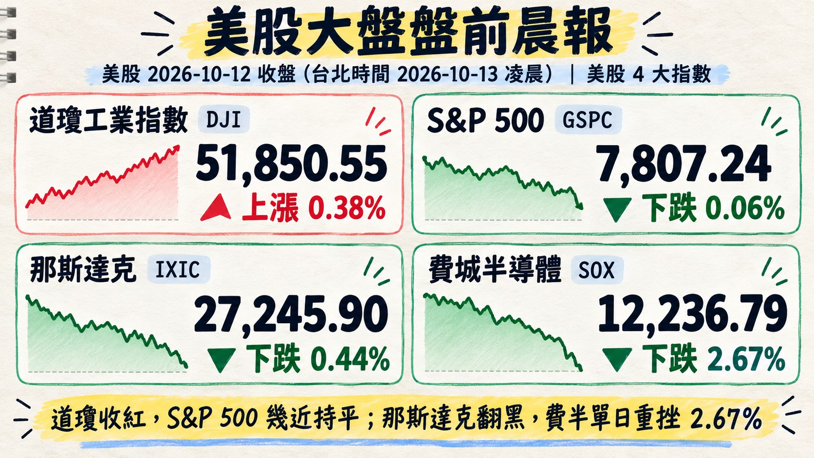 資訊圖表 3