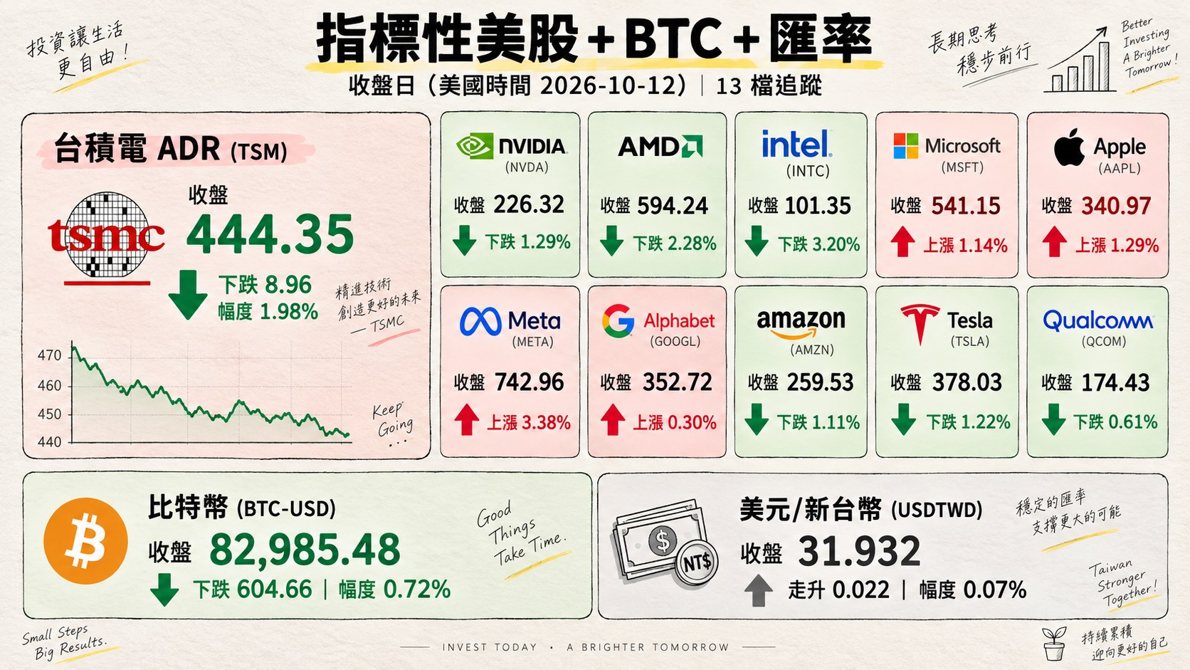 資訊圖表 4
