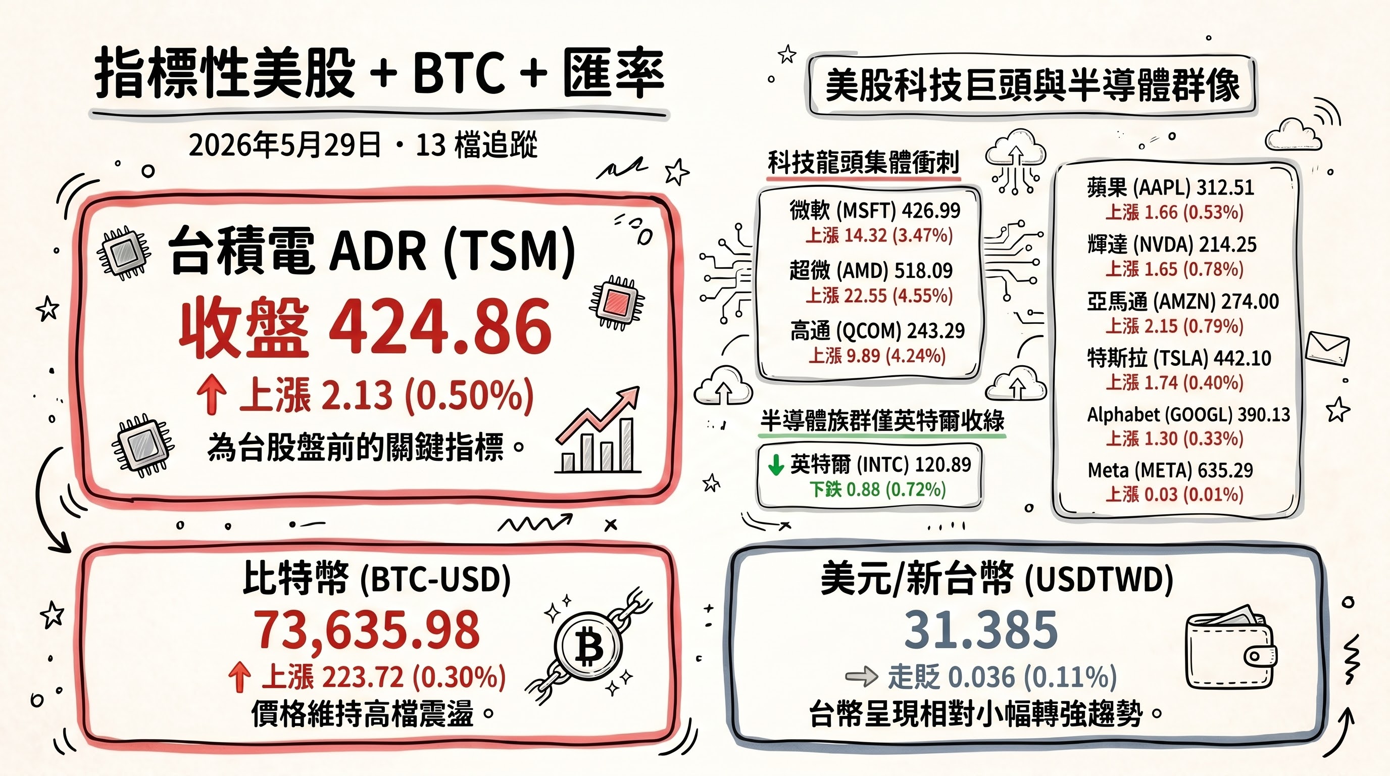 資訊圖表 4
