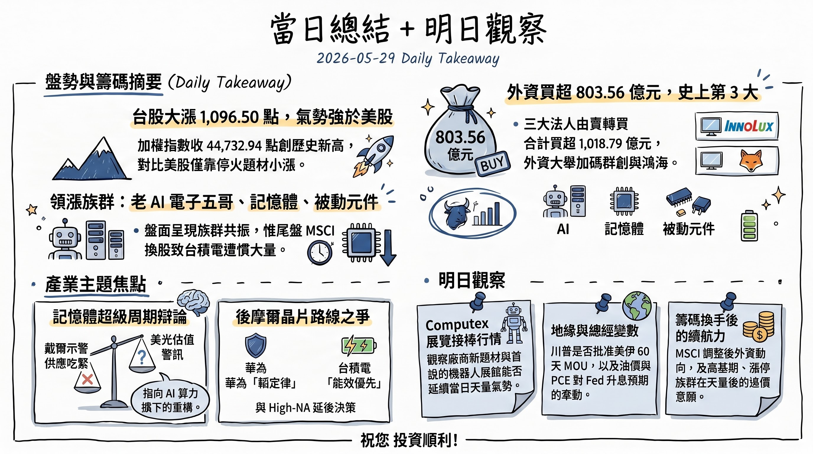 資訊圖表 6