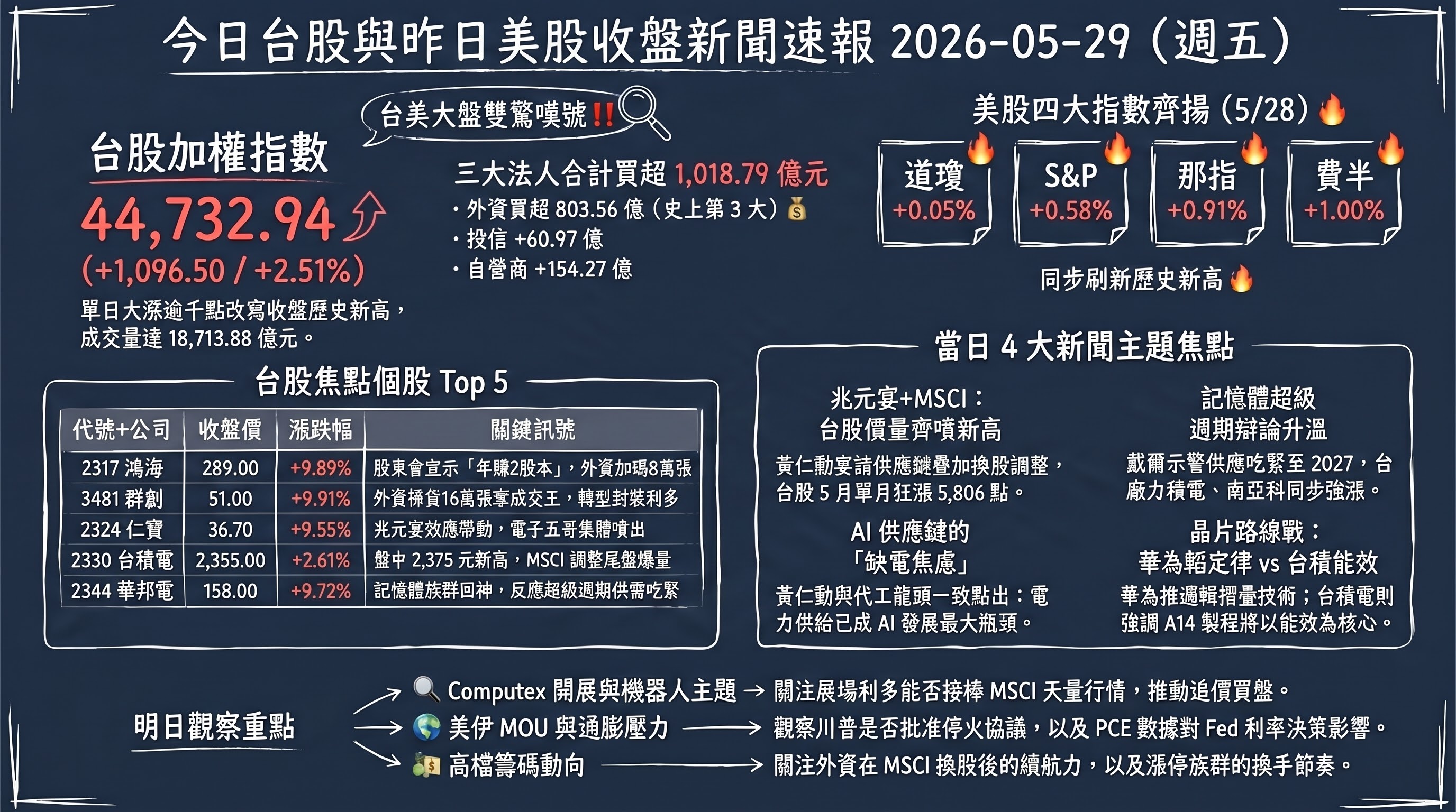 資訊圖表