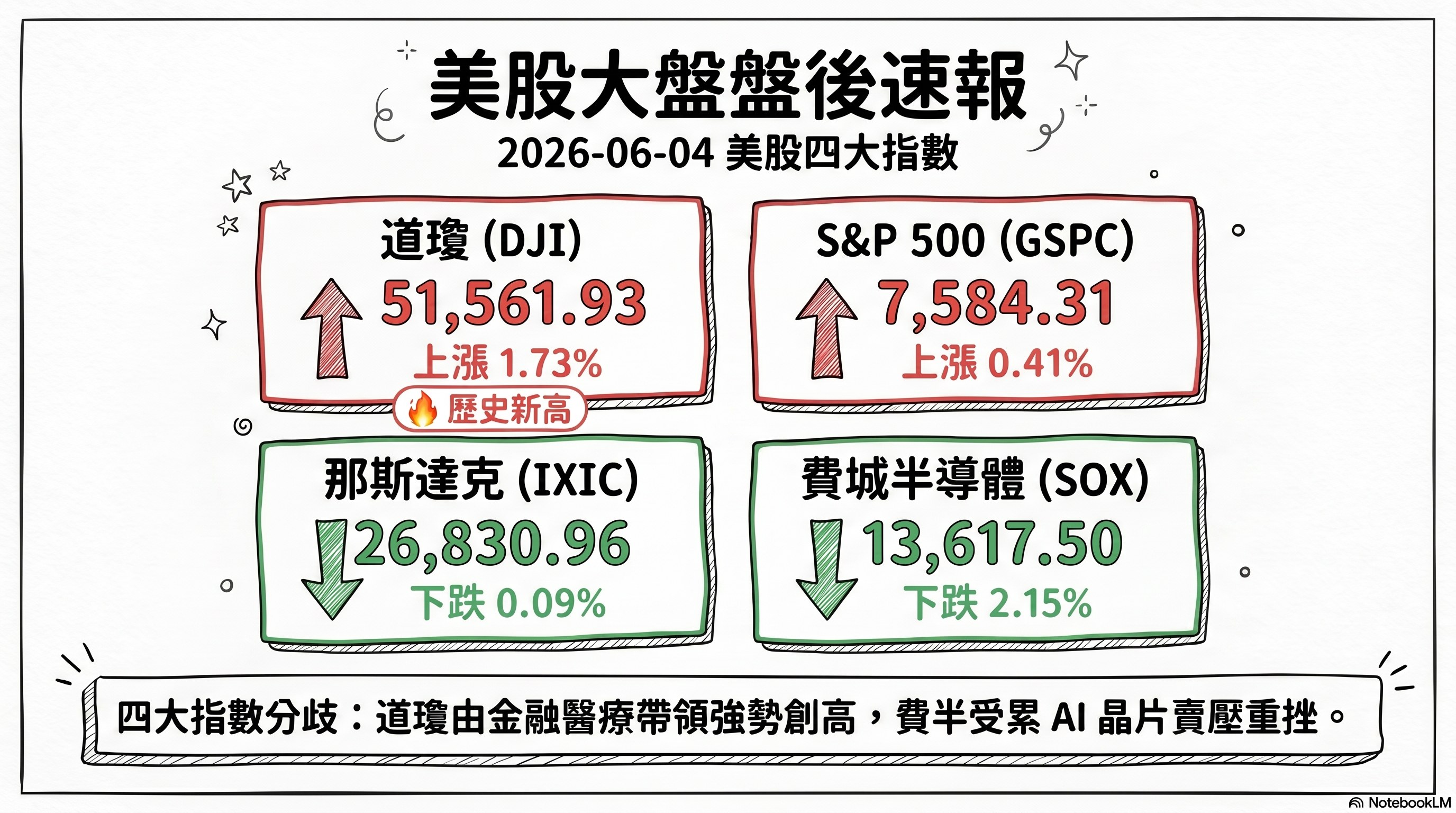 資訊圖表 3