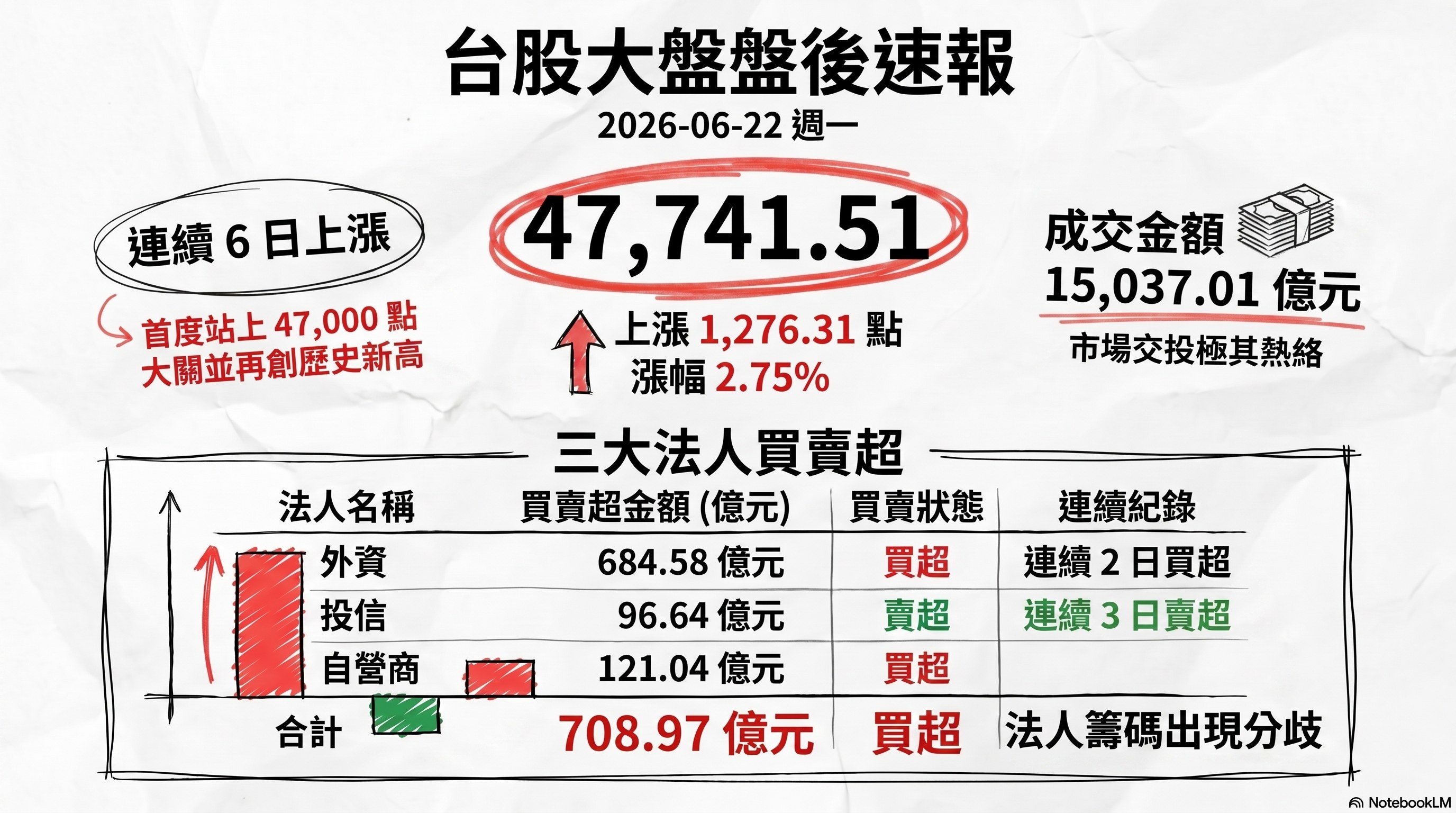 資訊圖表 1
