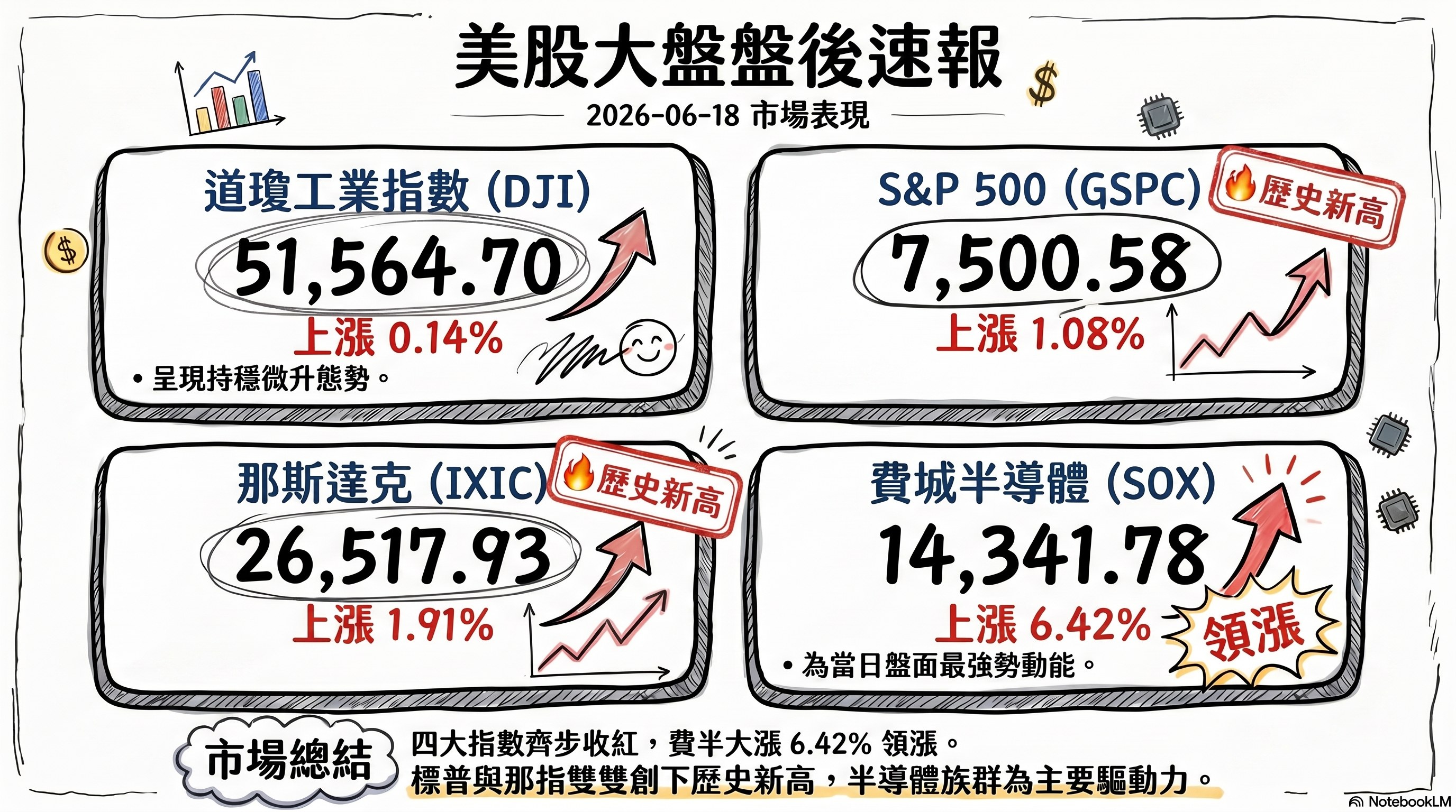 資訊圖表 3
