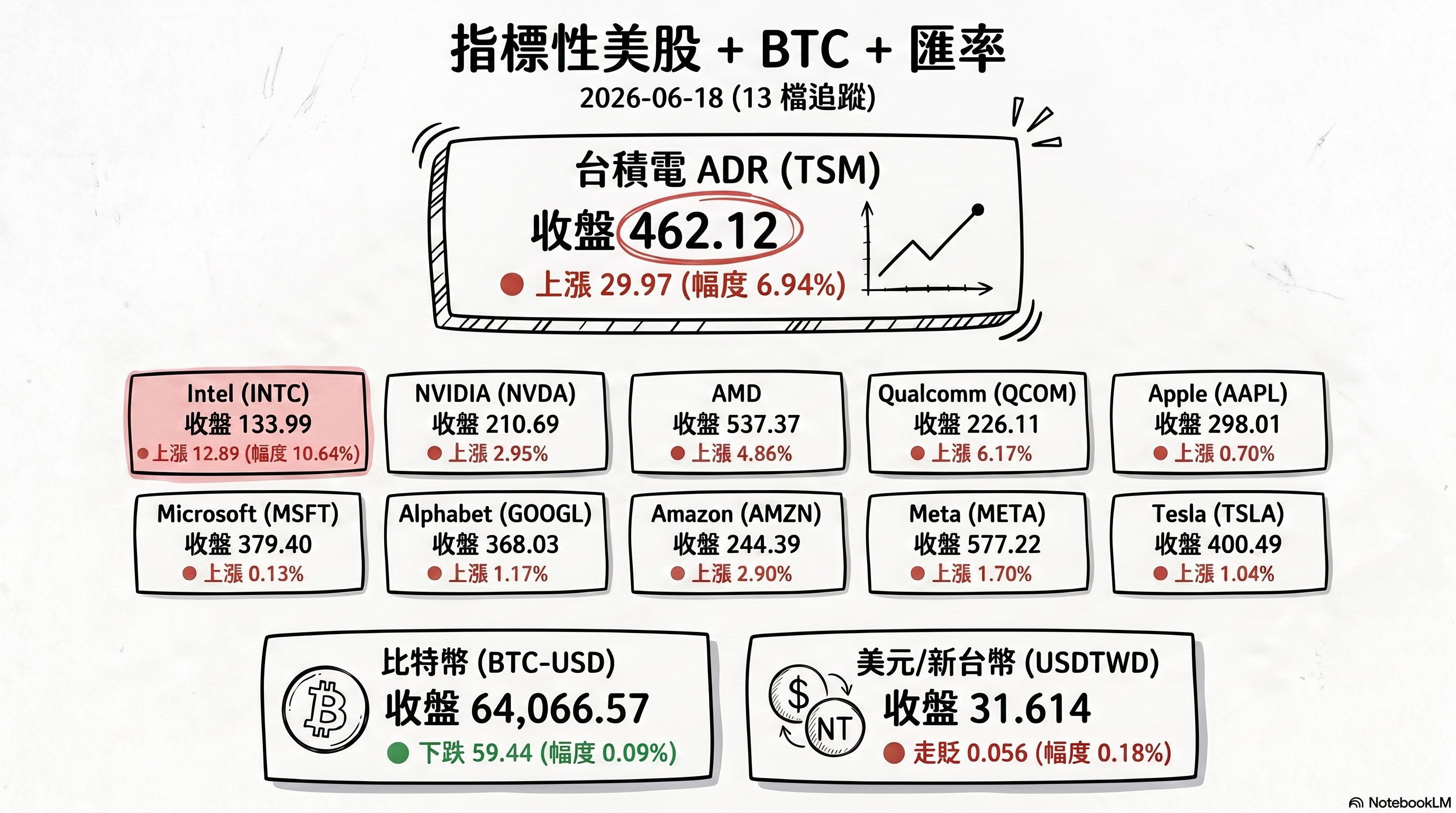資訊圖表 4