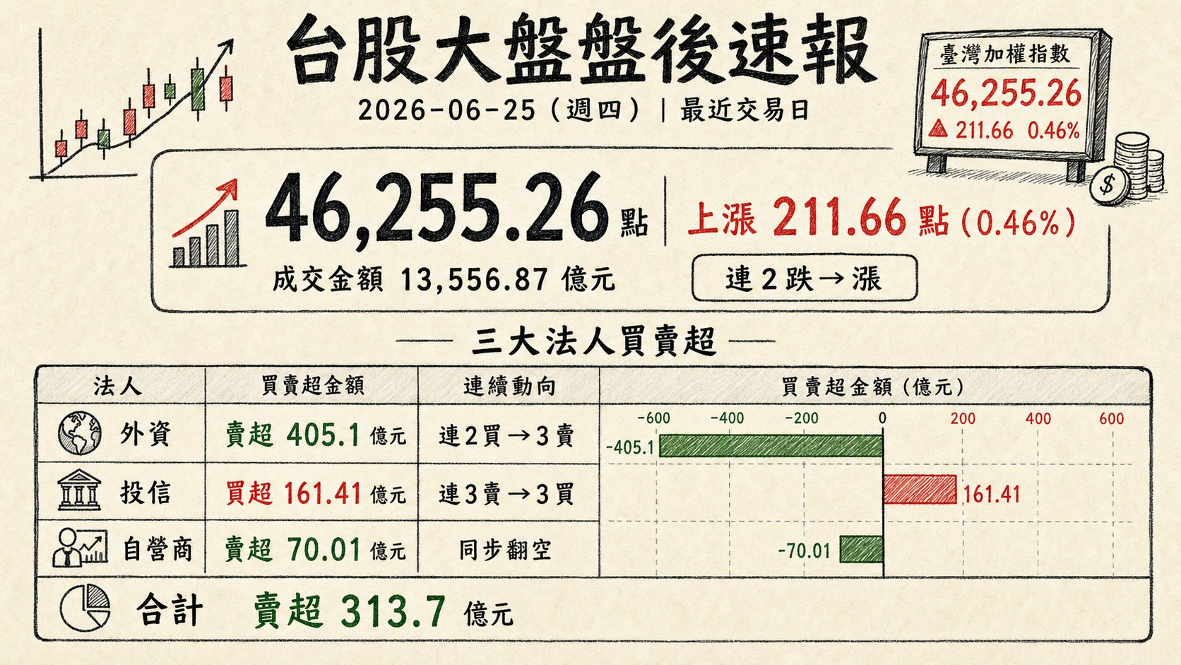 資訊圖表 1