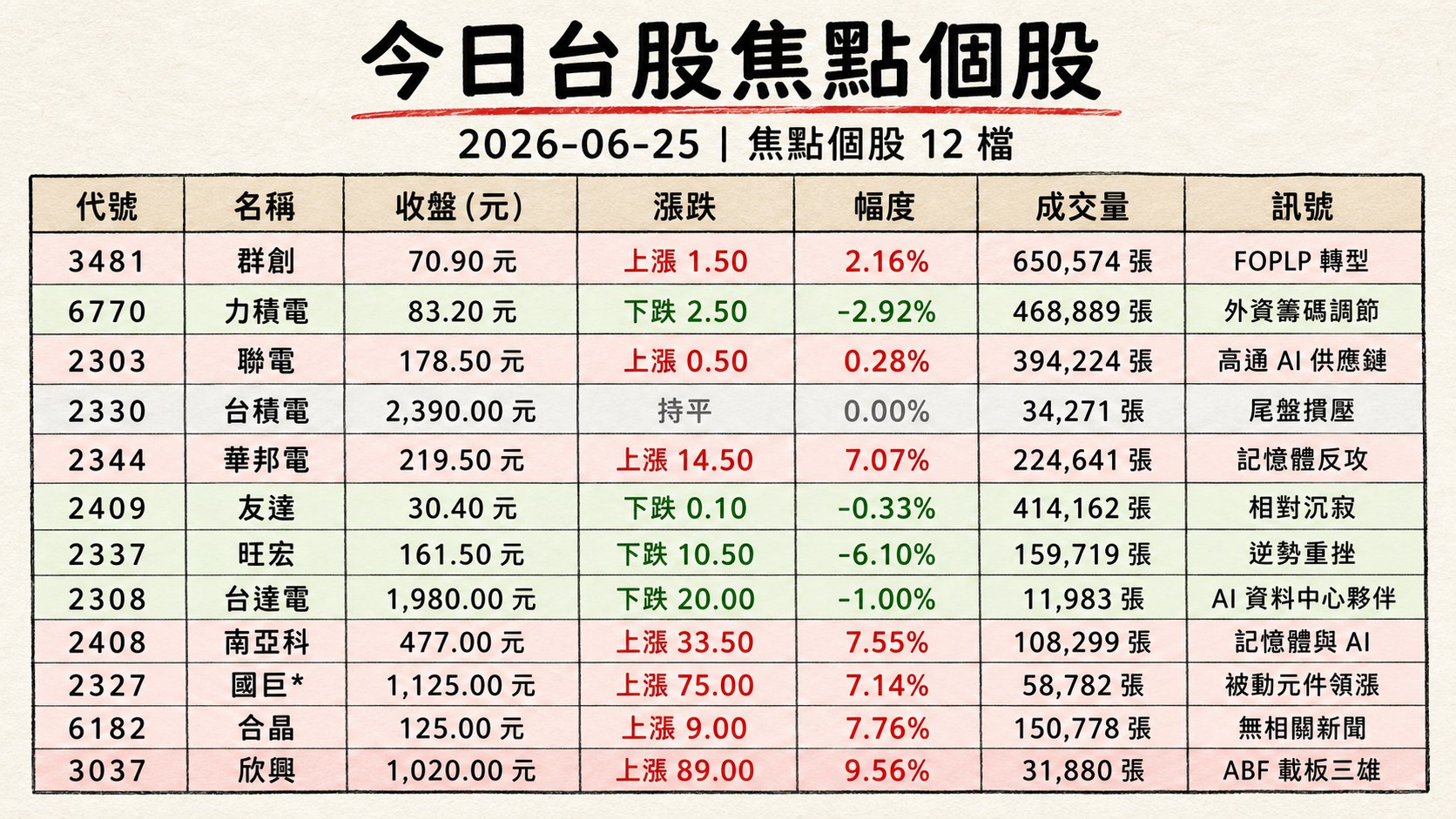 資訊圖表 2