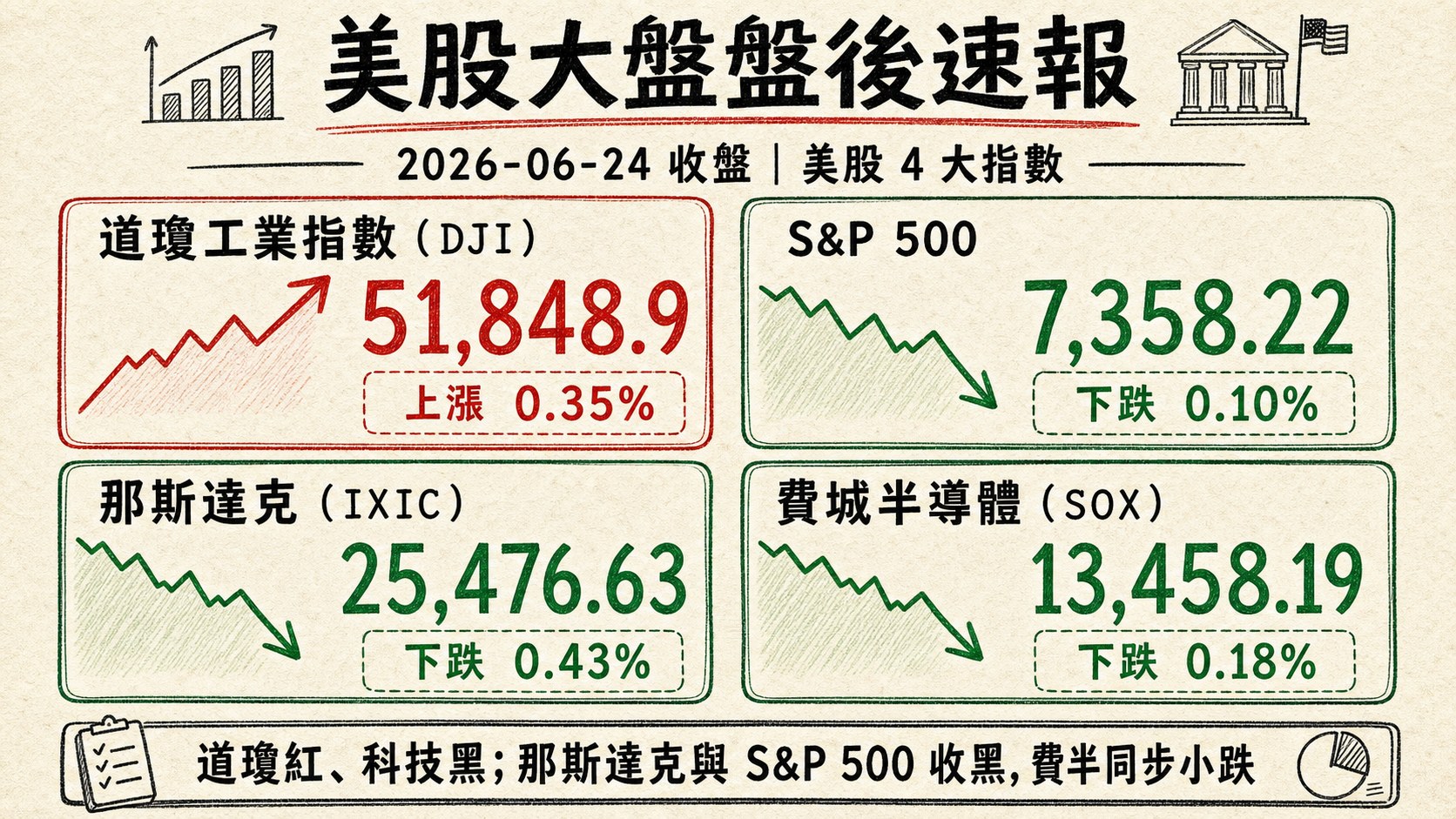 資訊圖表 3
