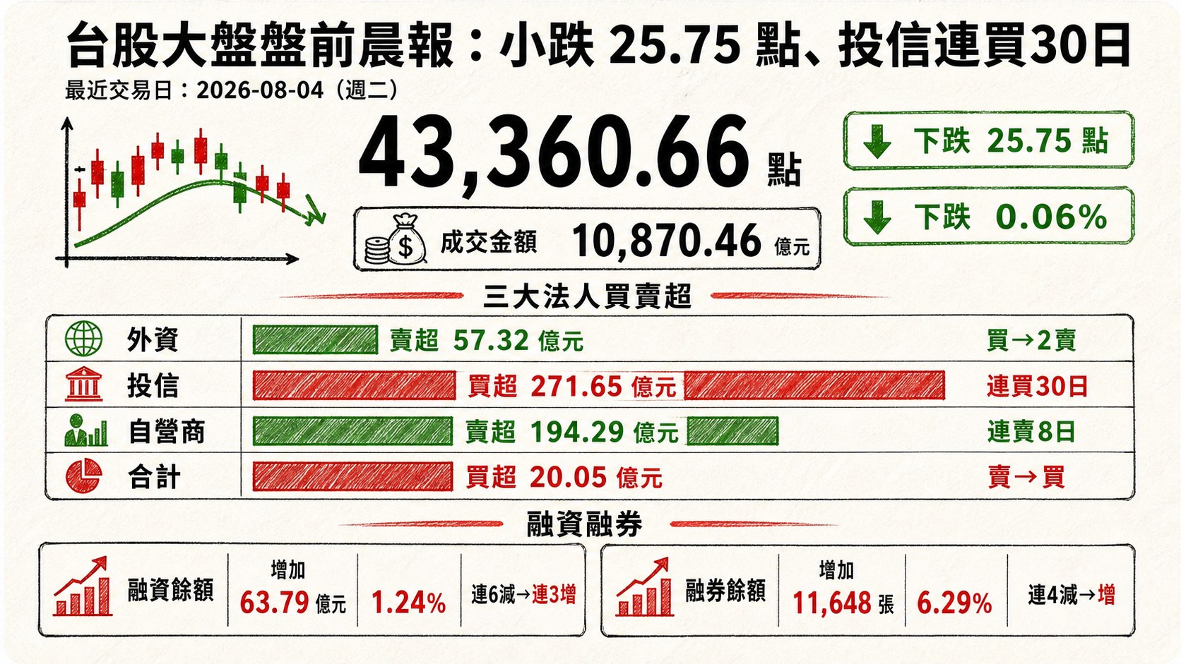 資訊圖表 1