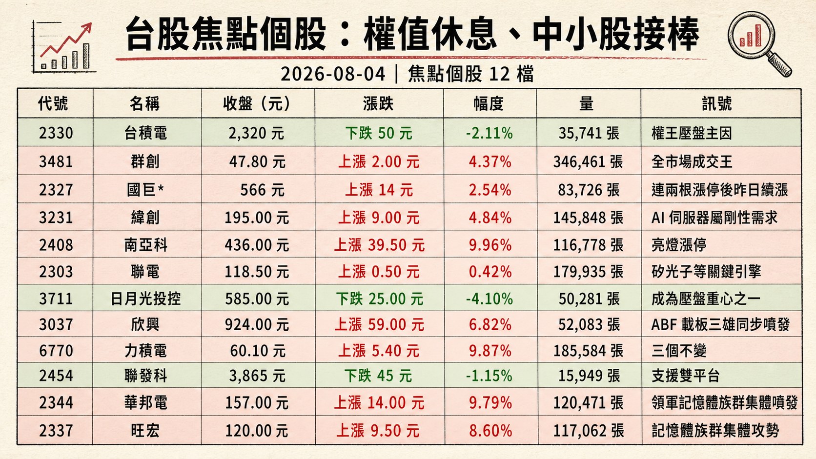 資訊圖表 2