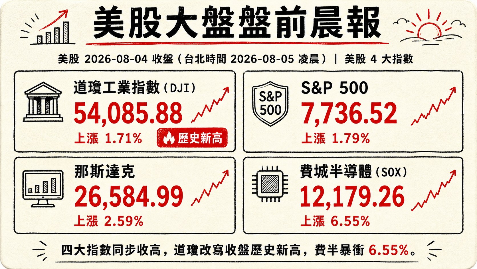 資訊圖表 3