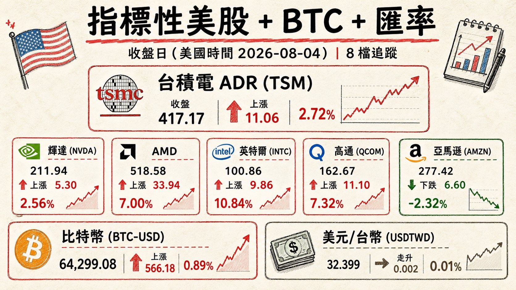 資訊圖表 4