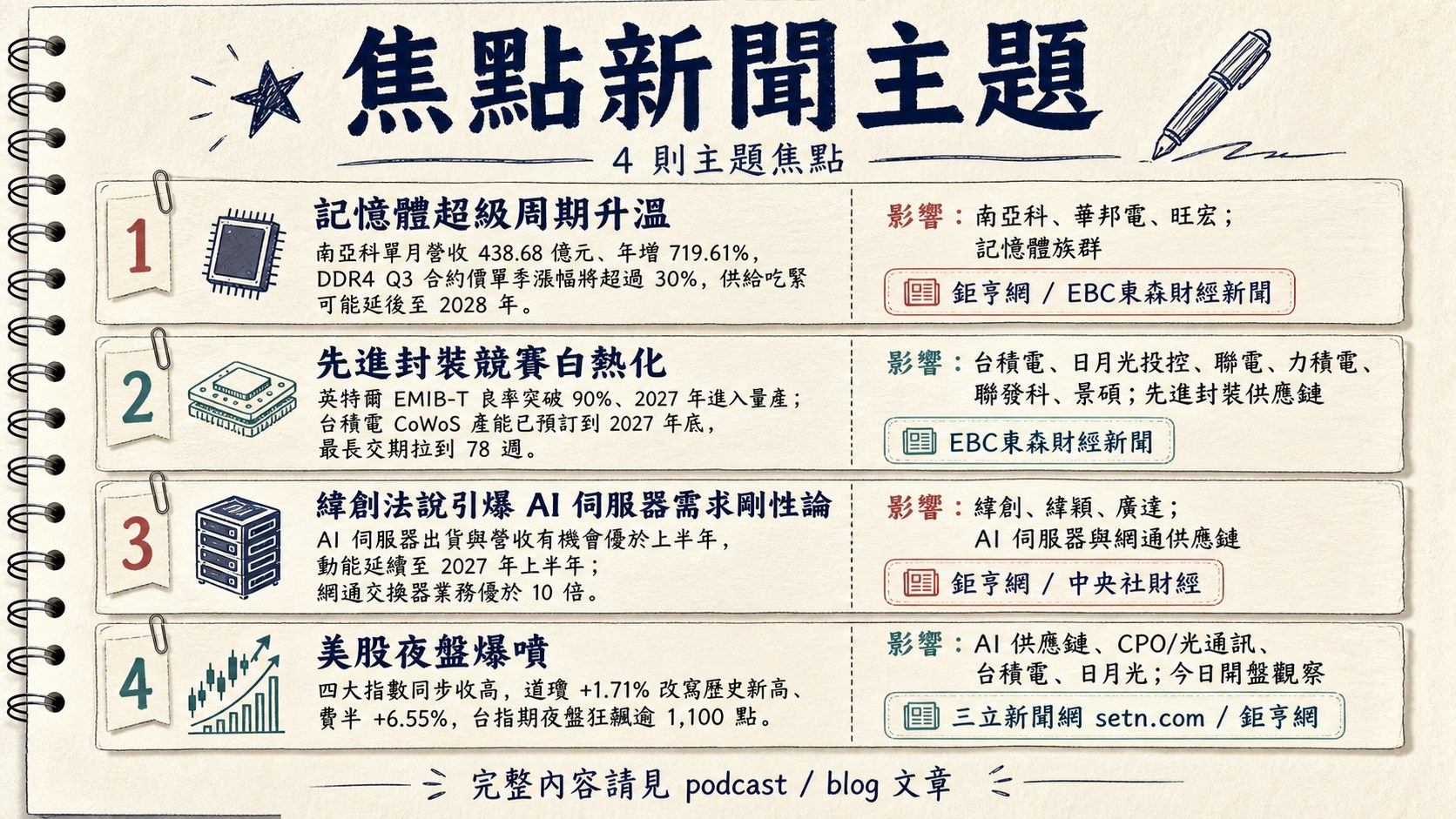 資訊圖表 5