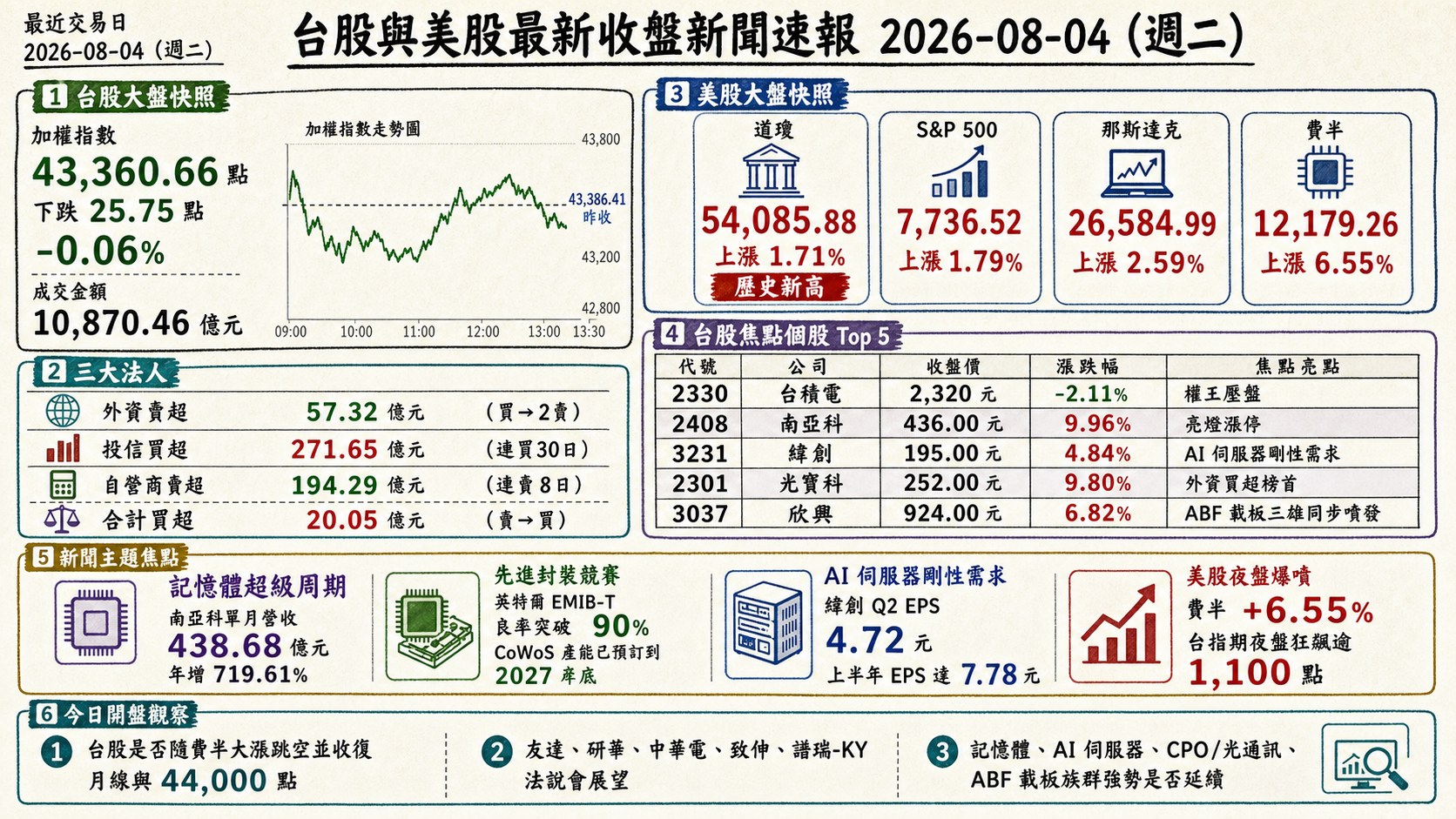 資訊圖表