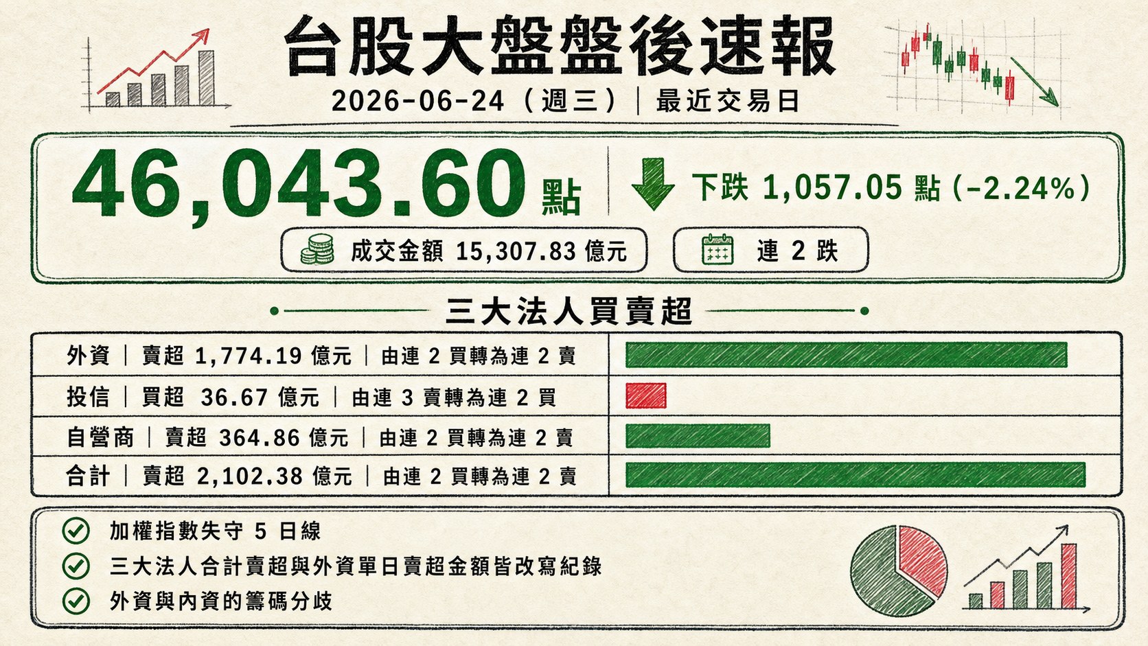 資訊圖表 1