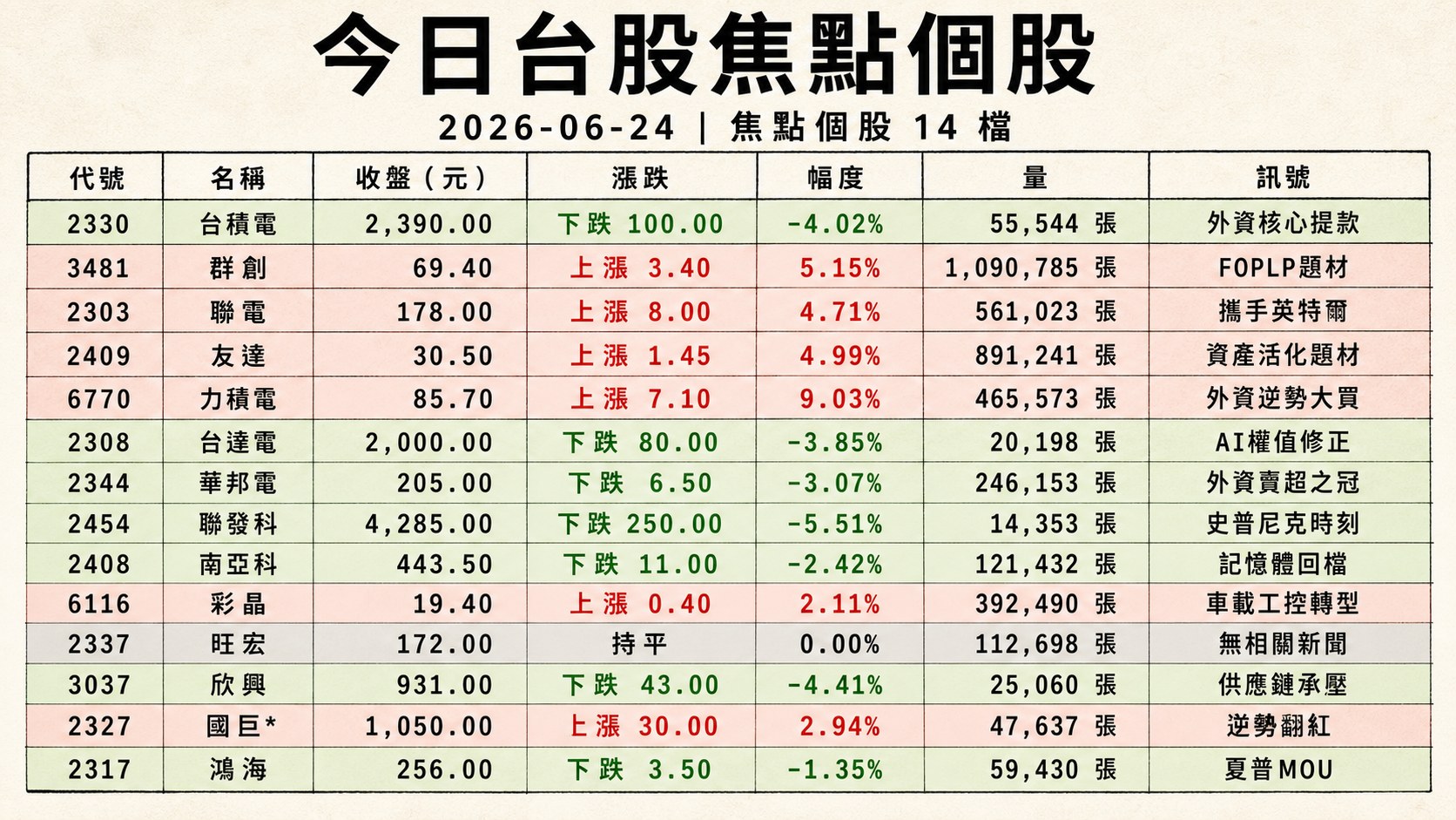 資訊圖表 2