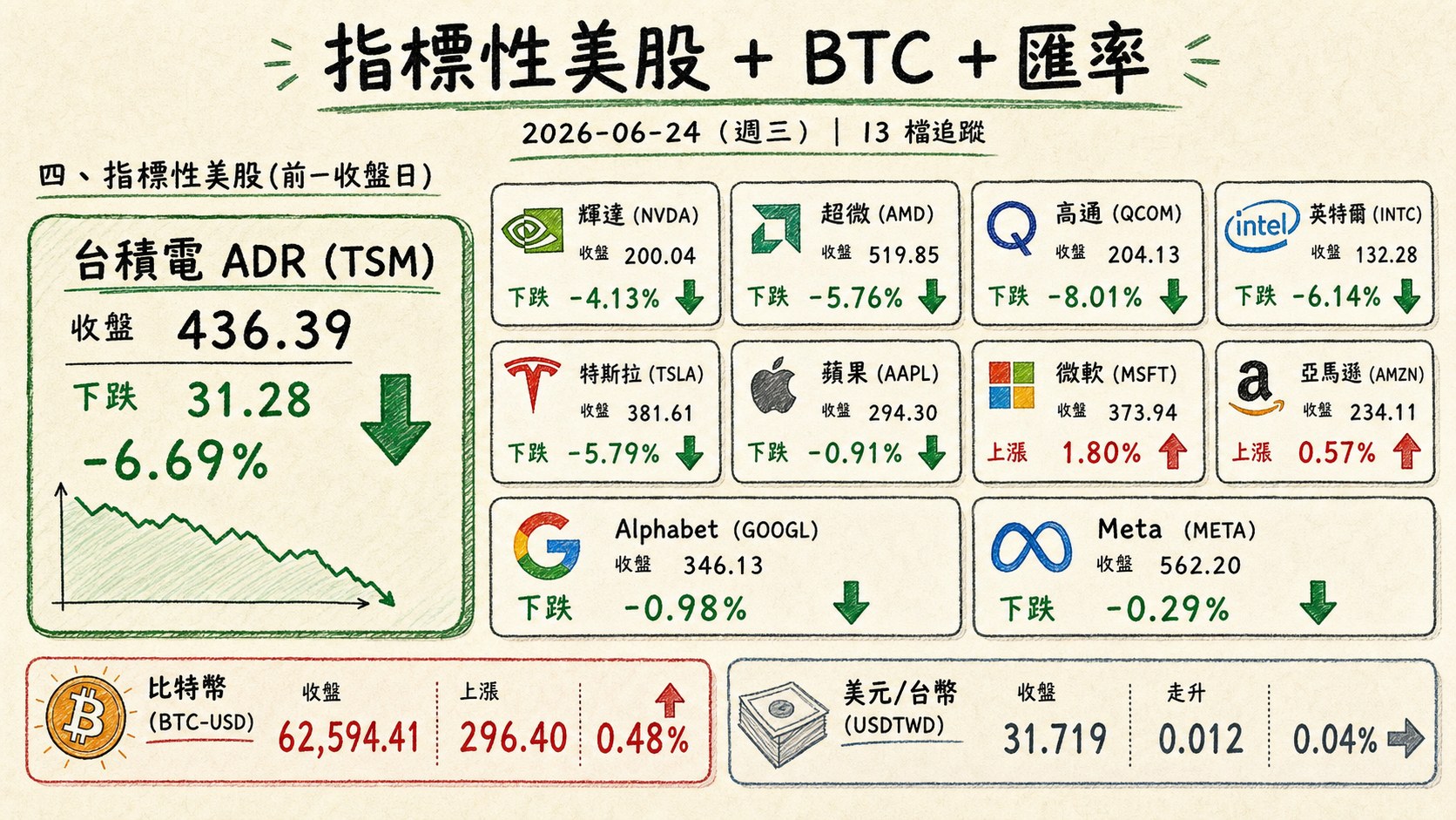 資訊圖表 4
