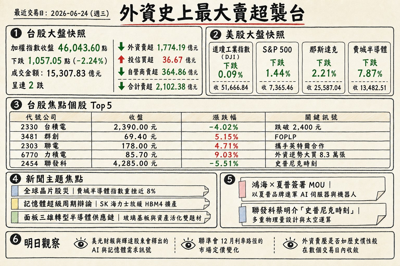 資訊圖表
