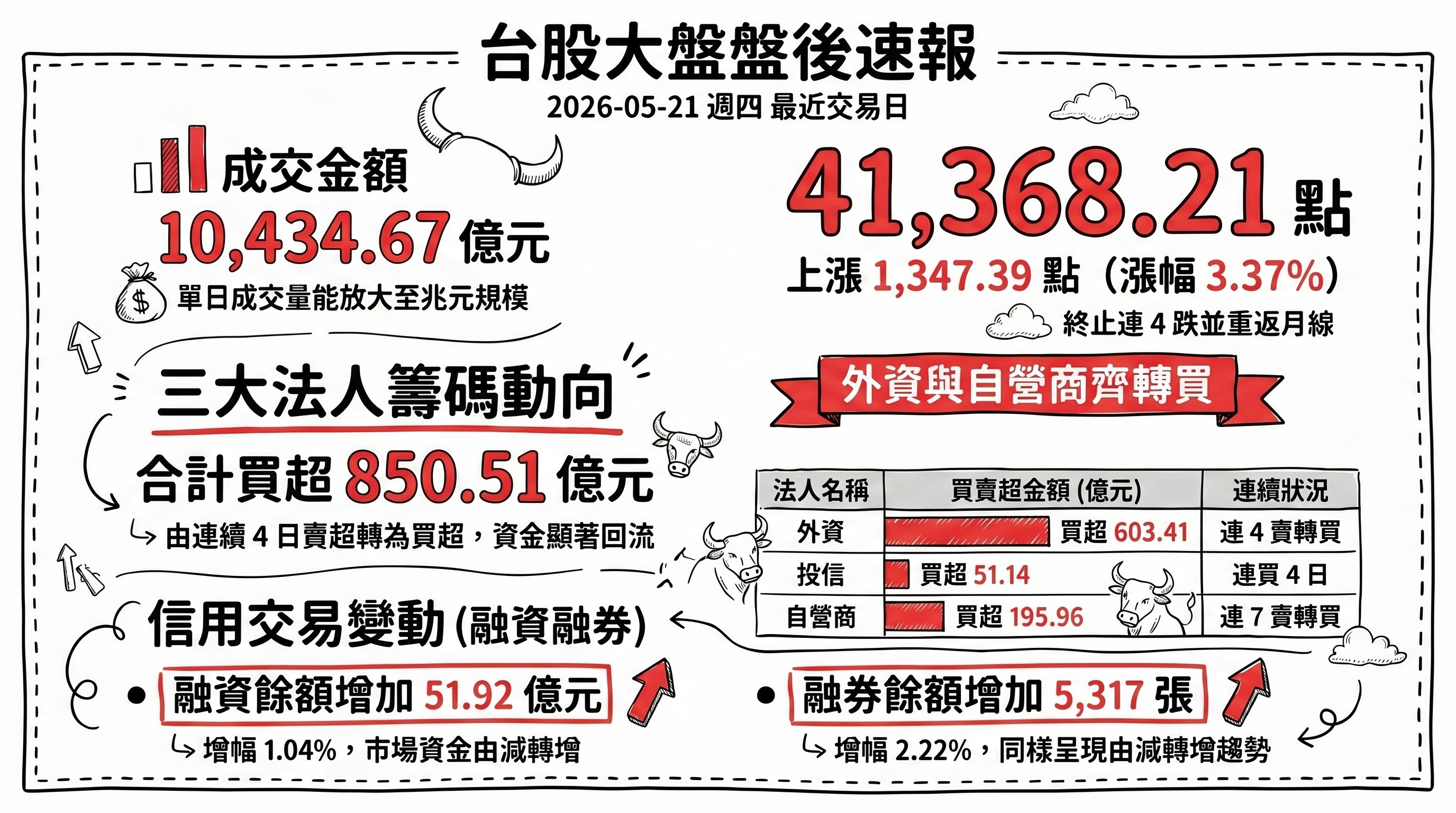 資訊圖表 1
