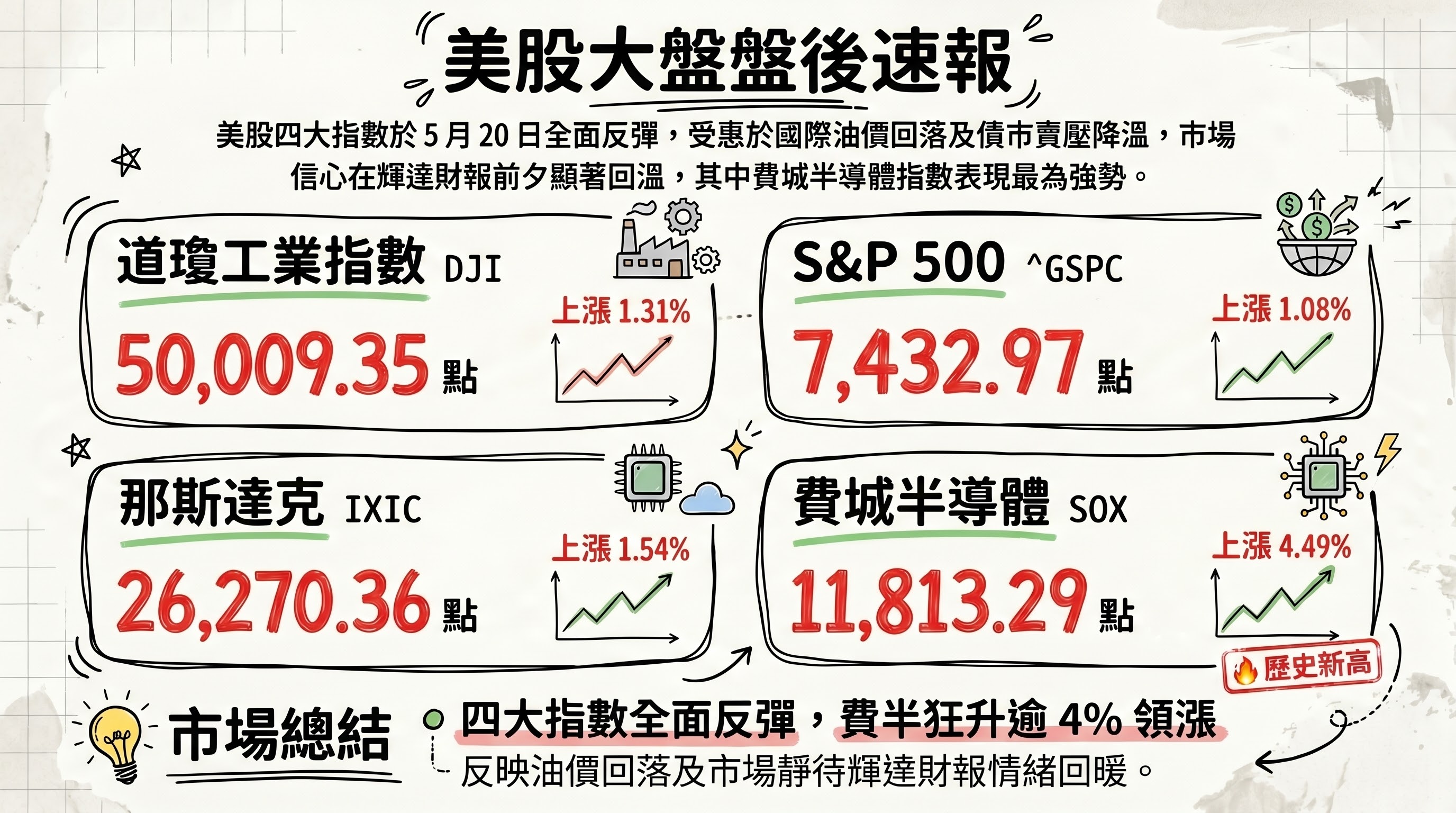 資訊圖表 3