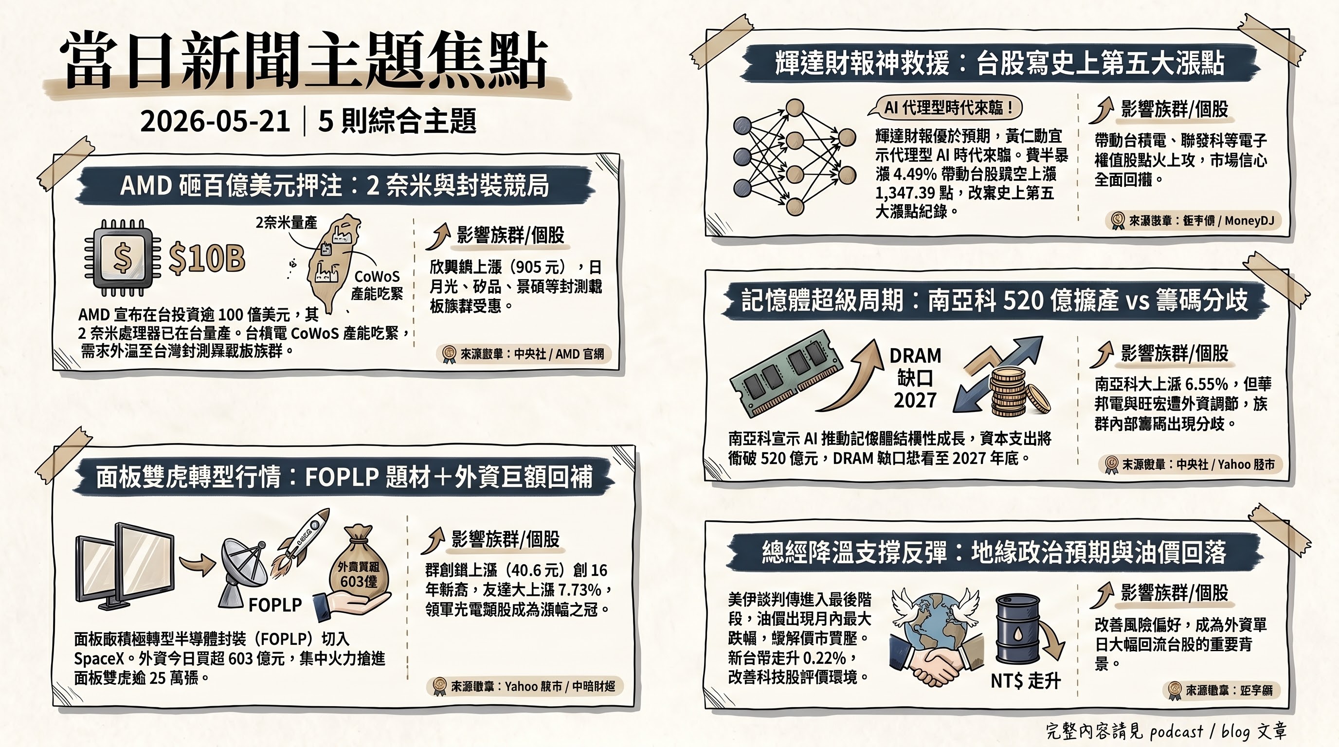 資訊圖表 5