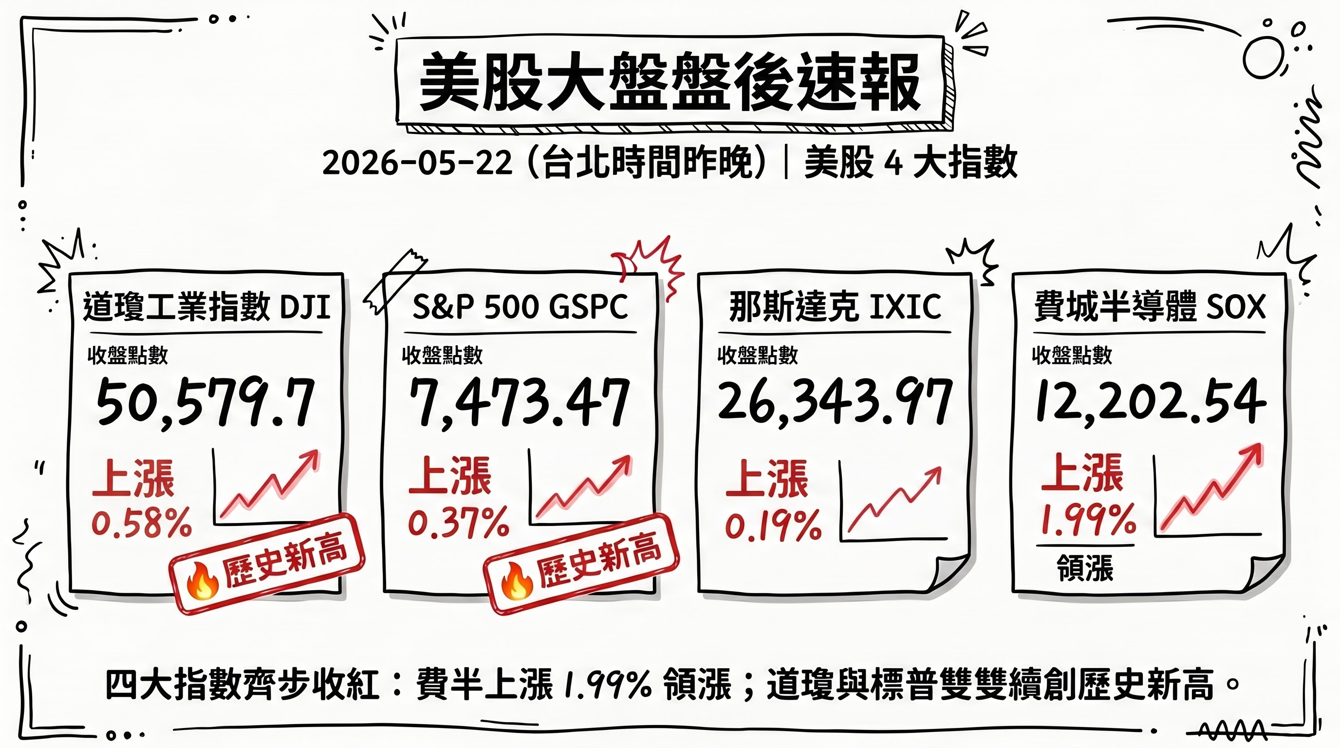 資訊圖表 3