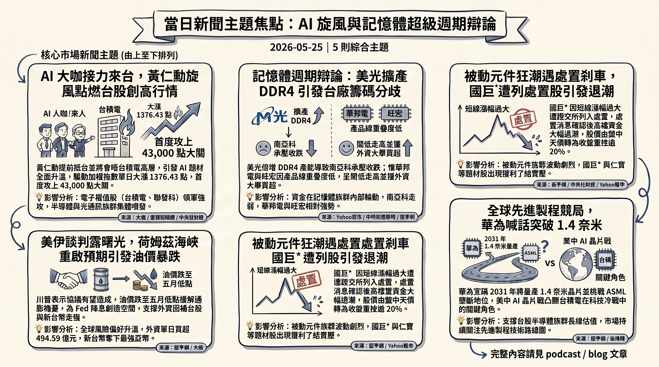 資訊圖表 5