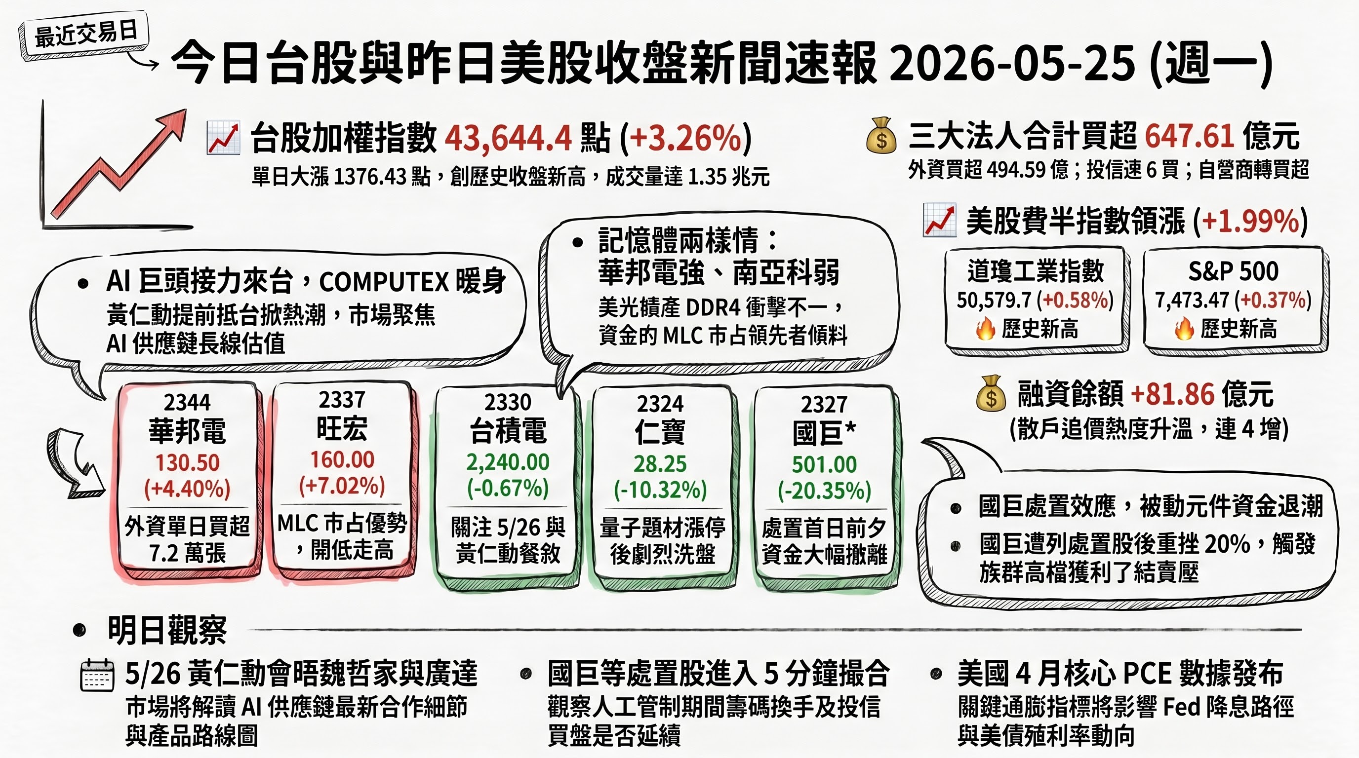 資訊圖表