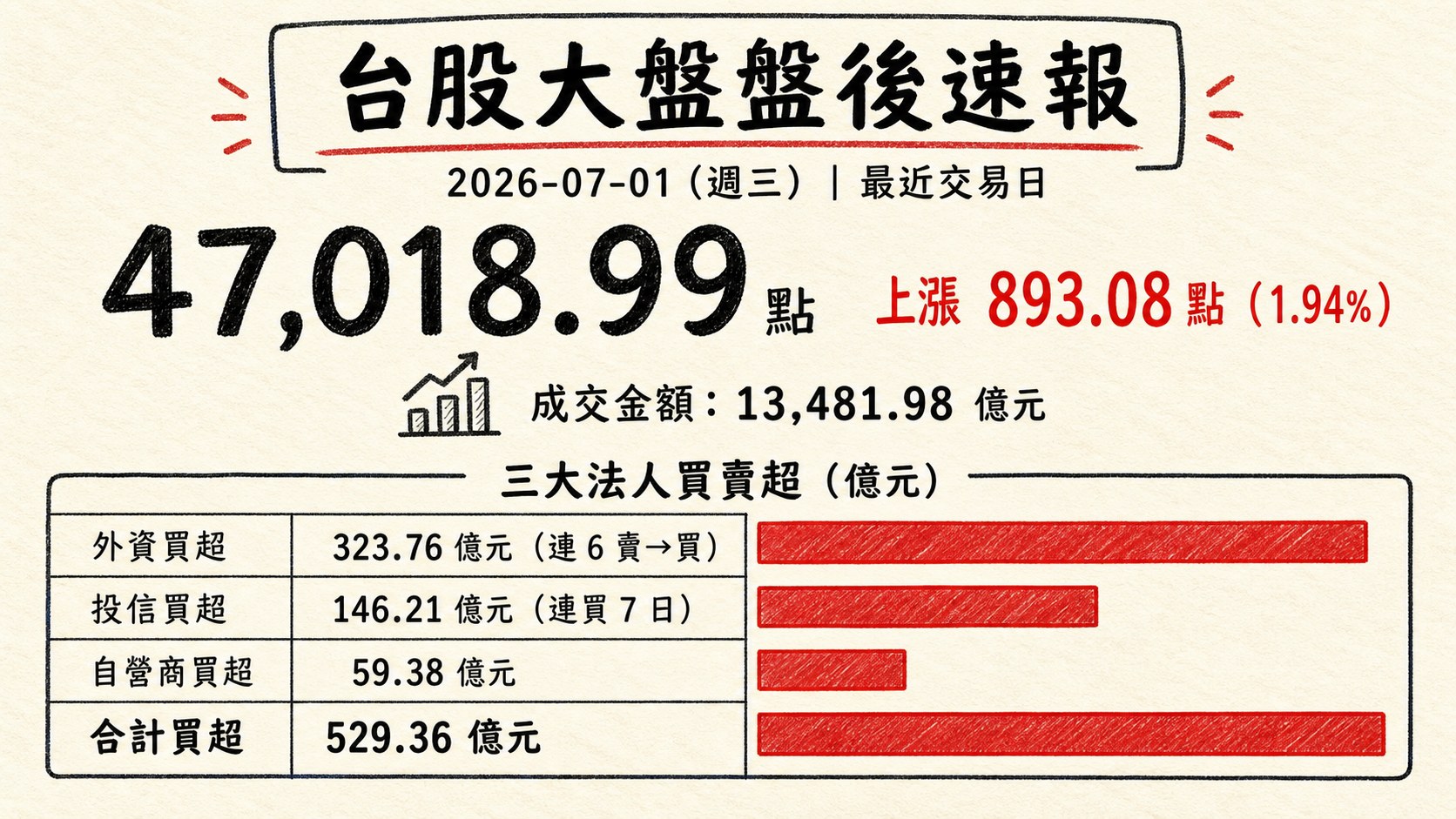 資訊圖表 1