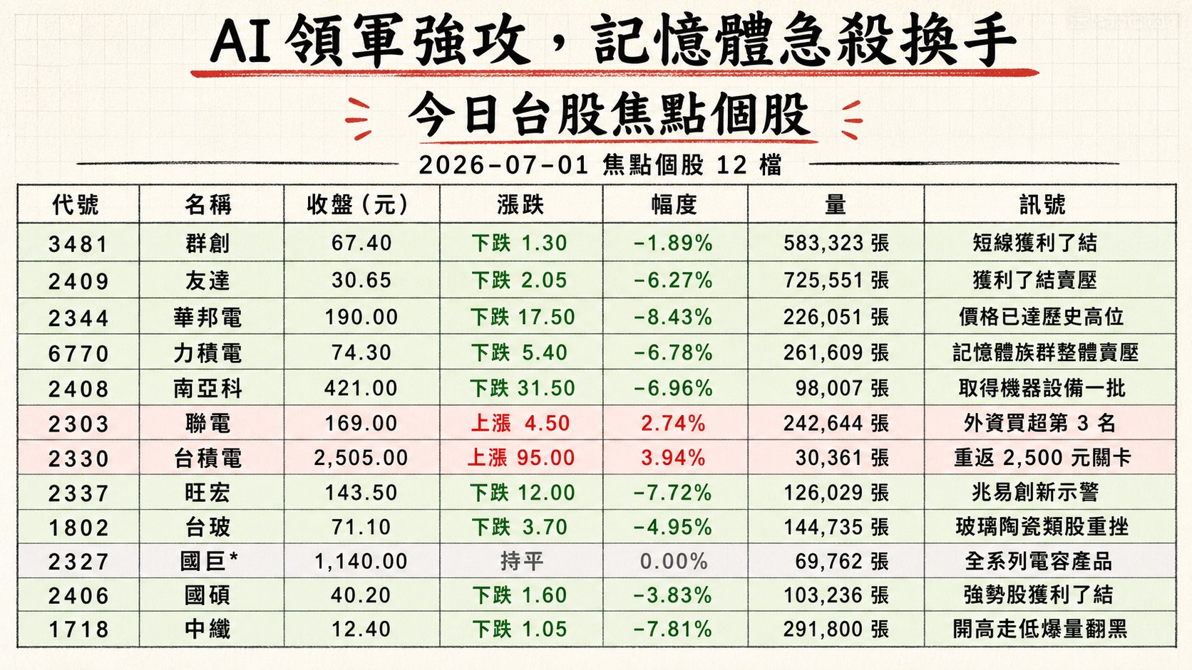 資訊圖表 2