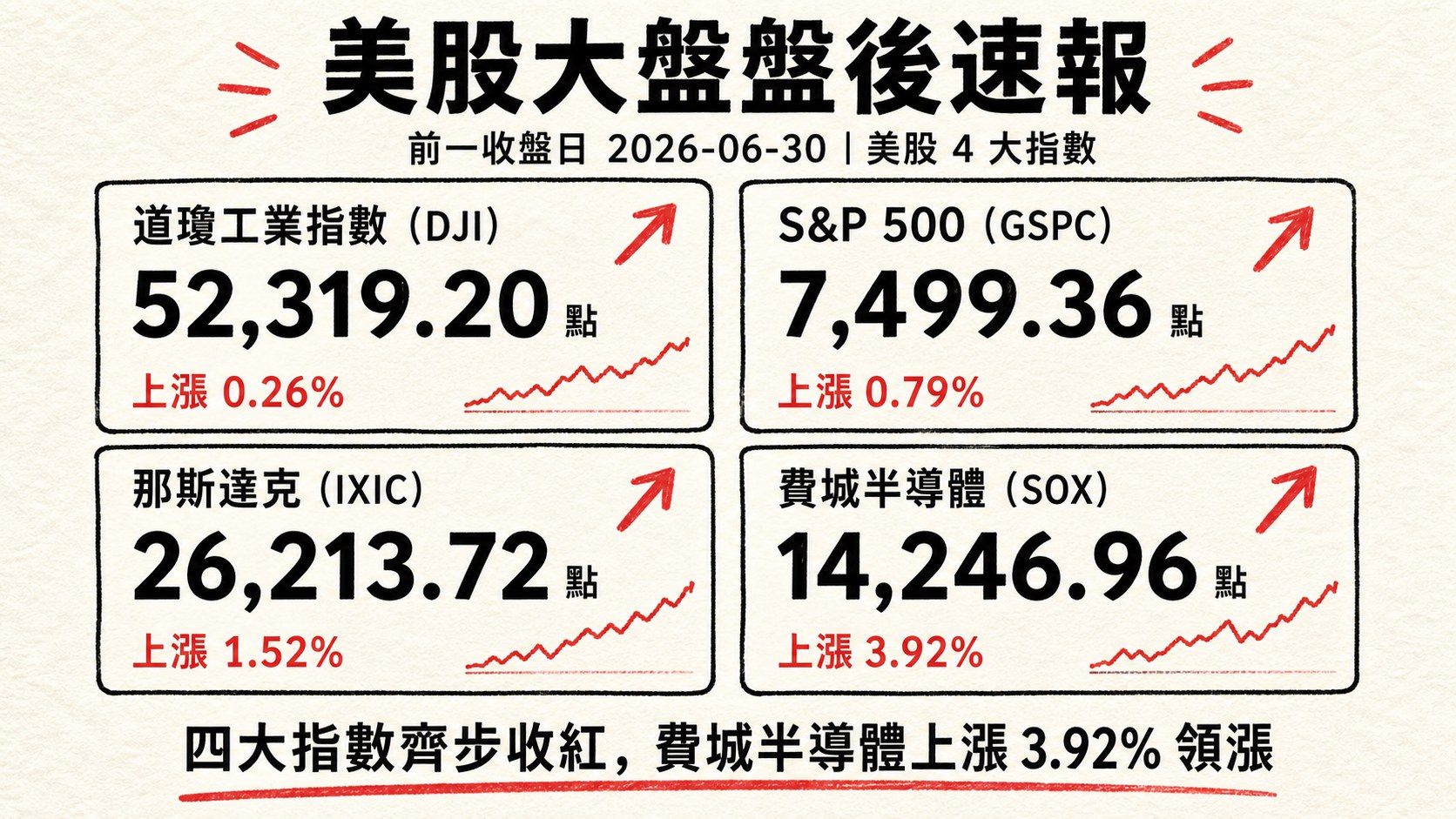 資訊圖表 3
