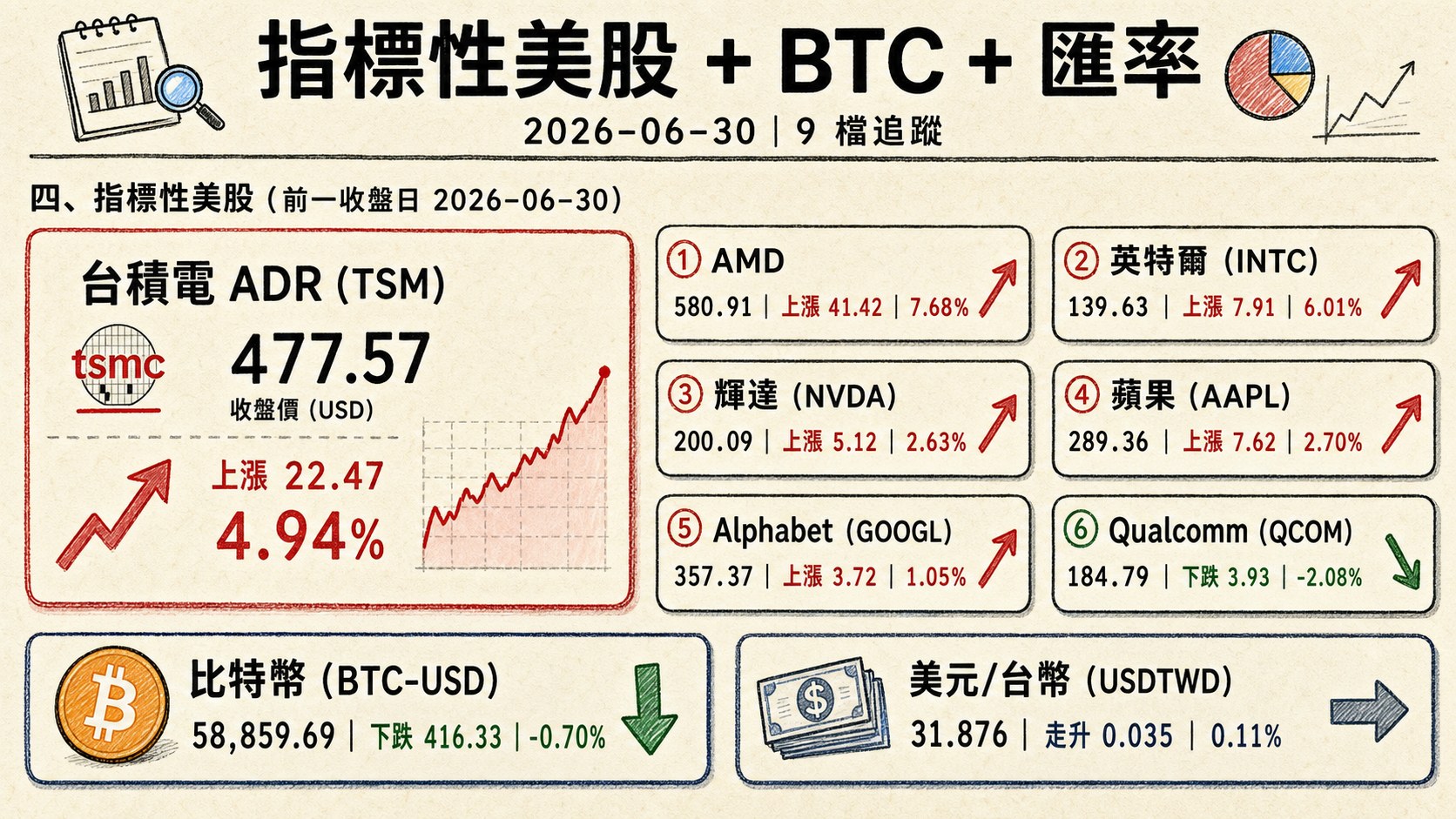 資訊圖表 4