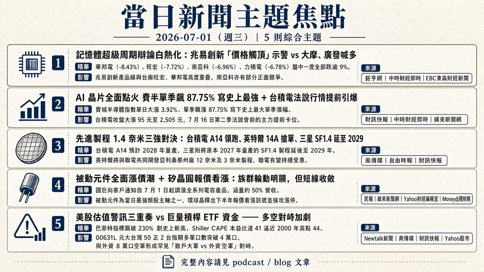 資訊圖表 5