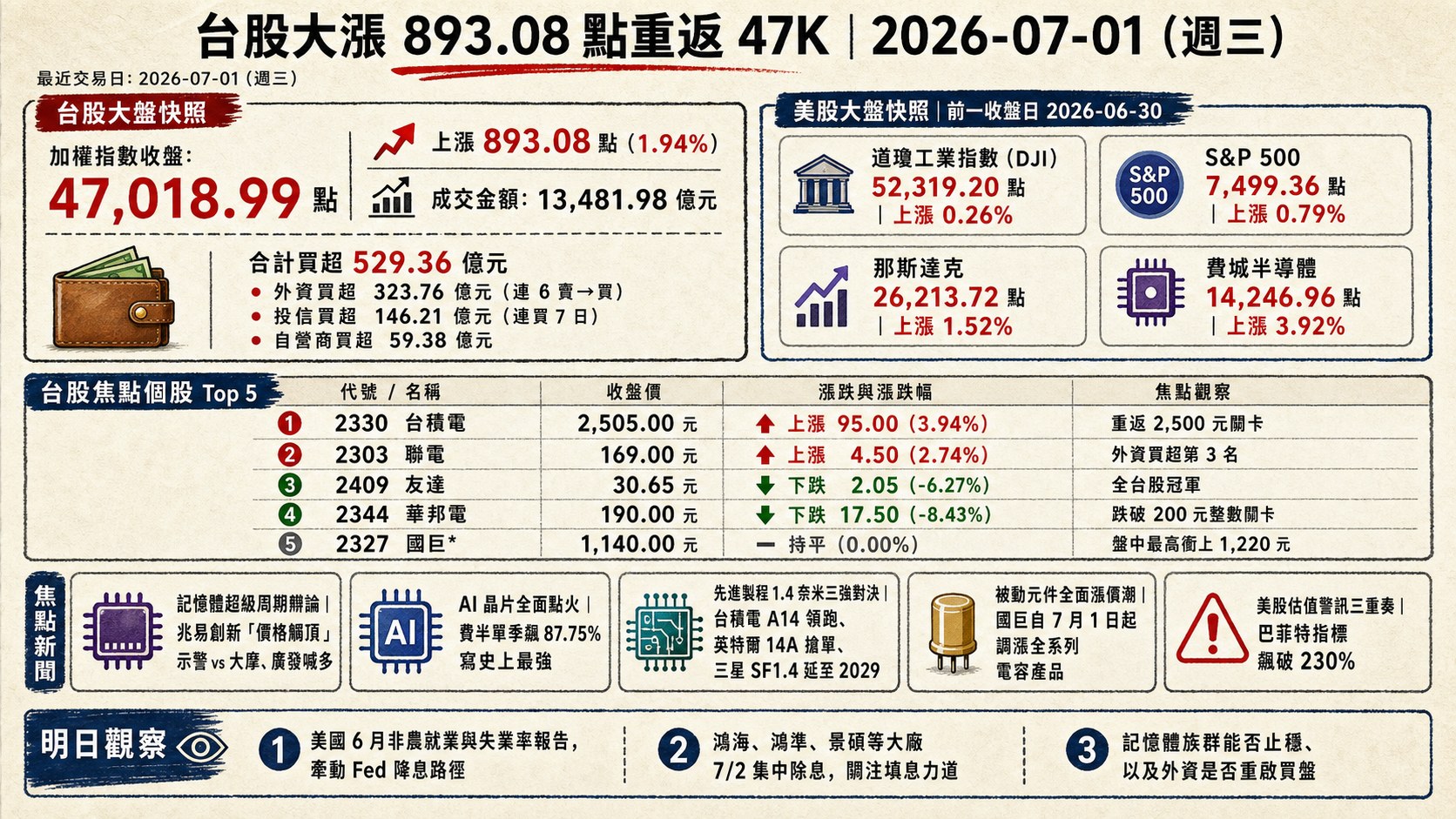資訊圖表