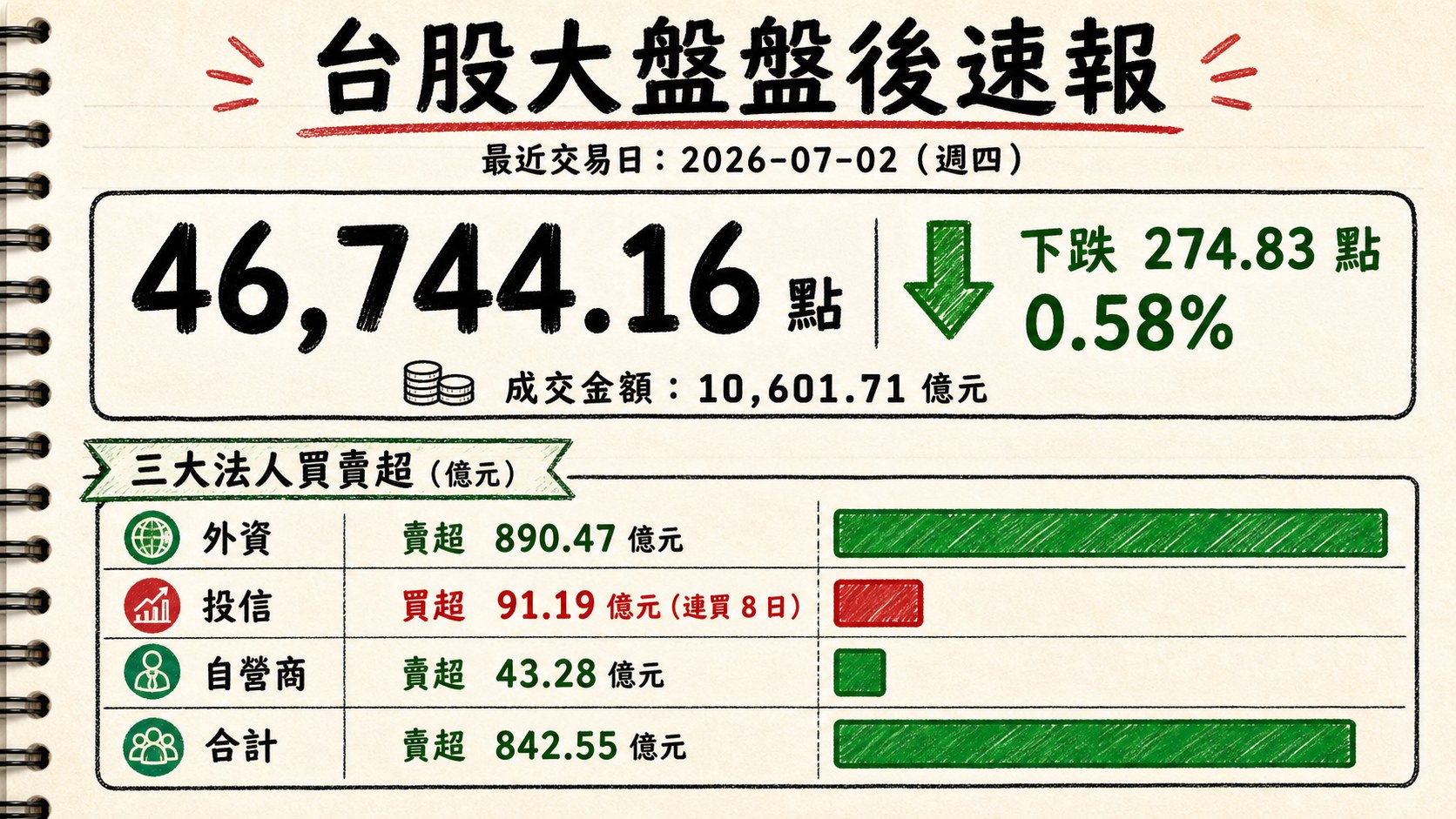資訊圖表 1
