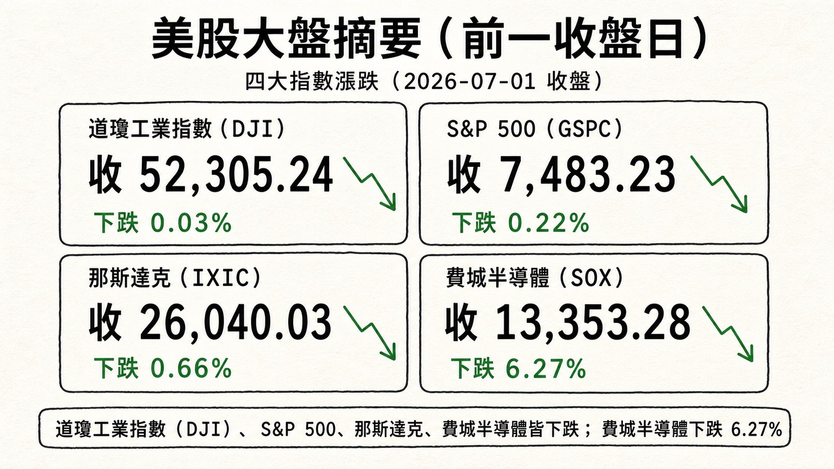 資訊圖表 3