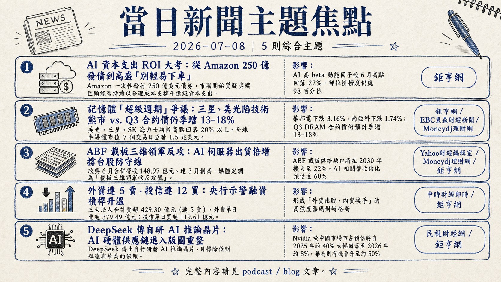 資訊圖表 5
