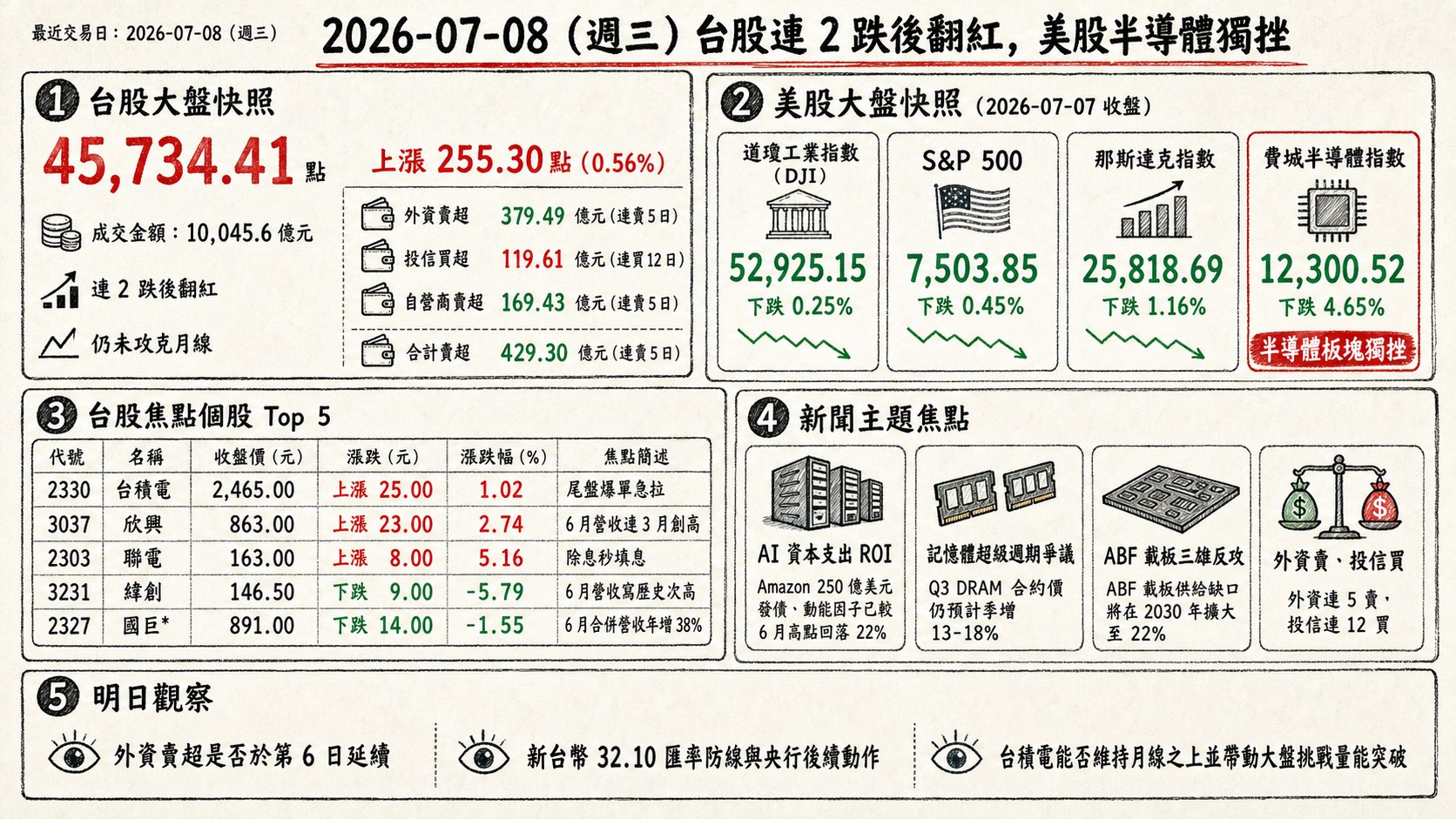 資訊圖表