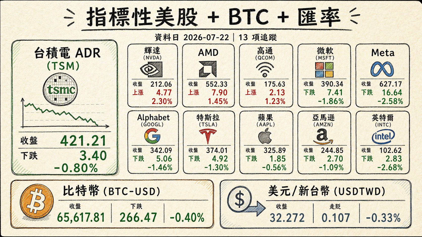 資訊圖表 4