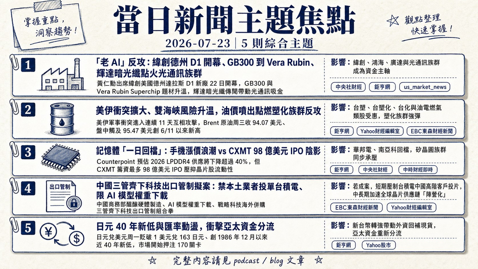 資訊圖表 5