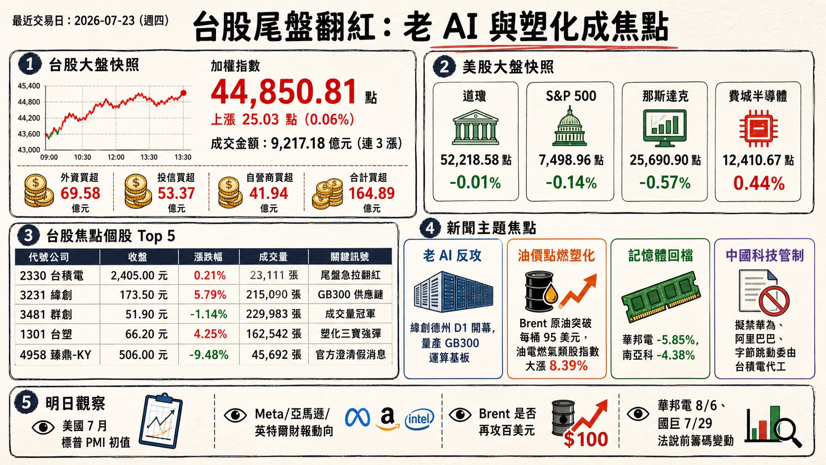 資訊圖表